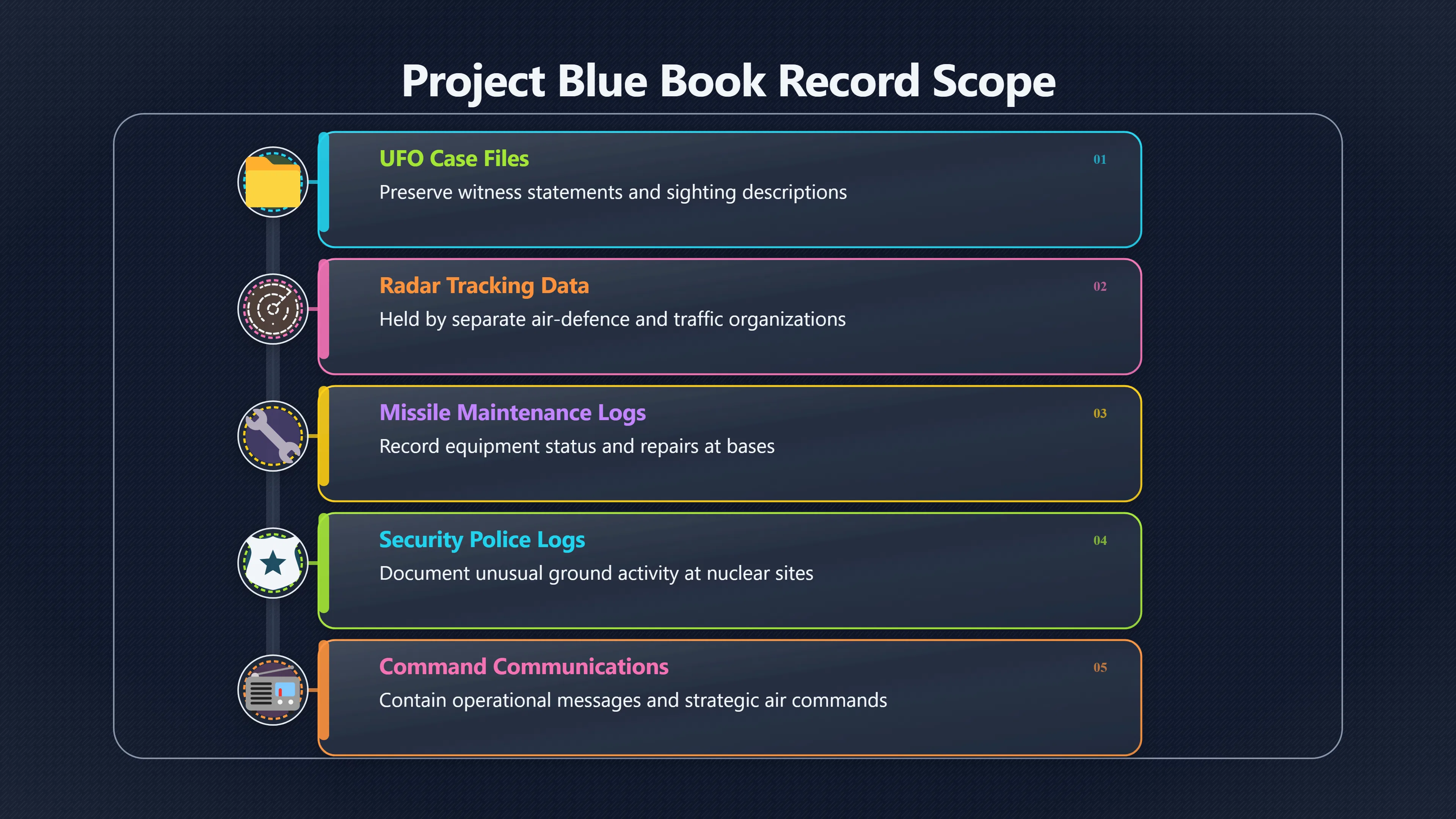 Overview image for What Blue Book Could Leave Out
