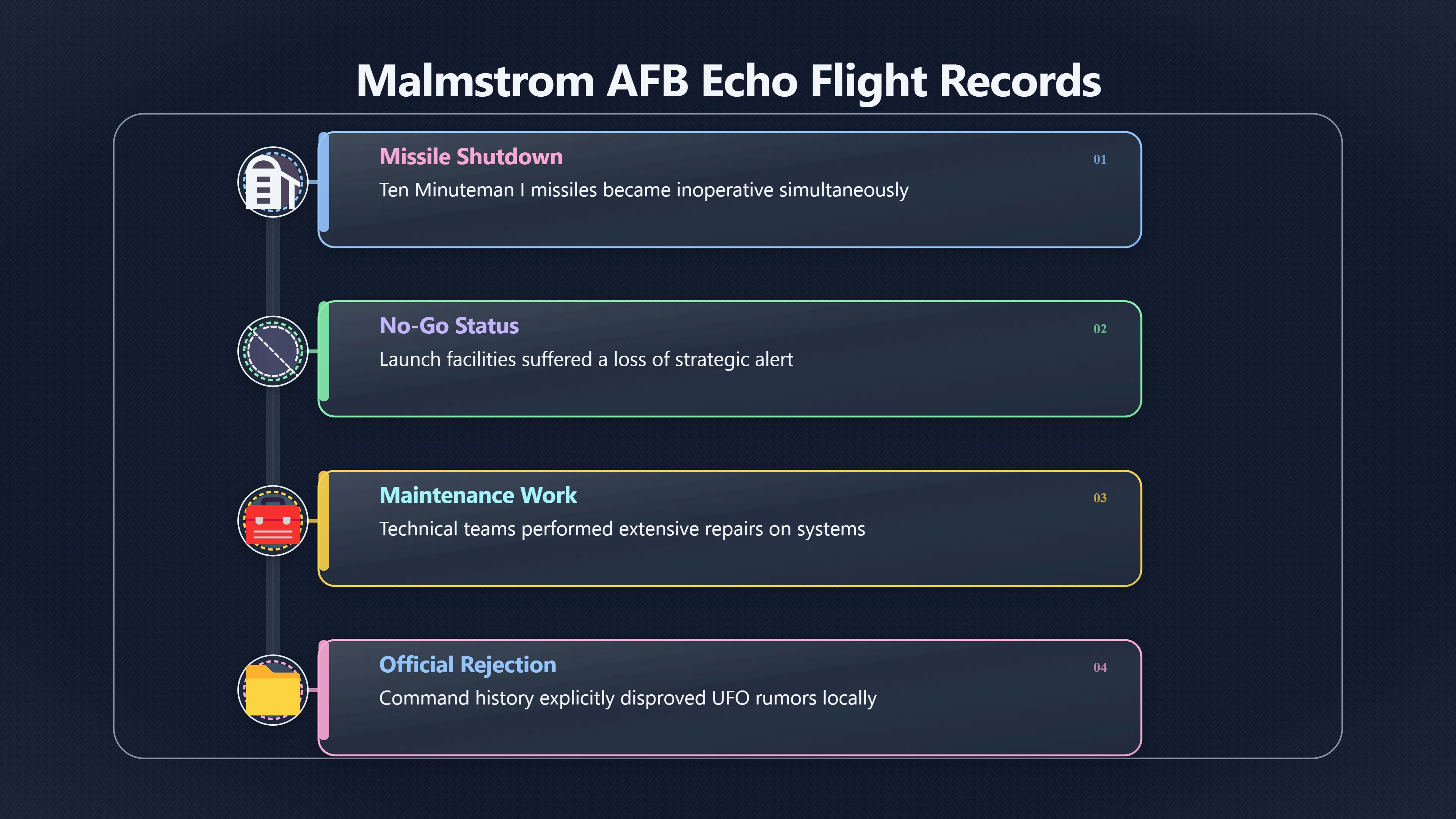Overview image for Did Malmstrom Records Prove a UFO Shutdown?