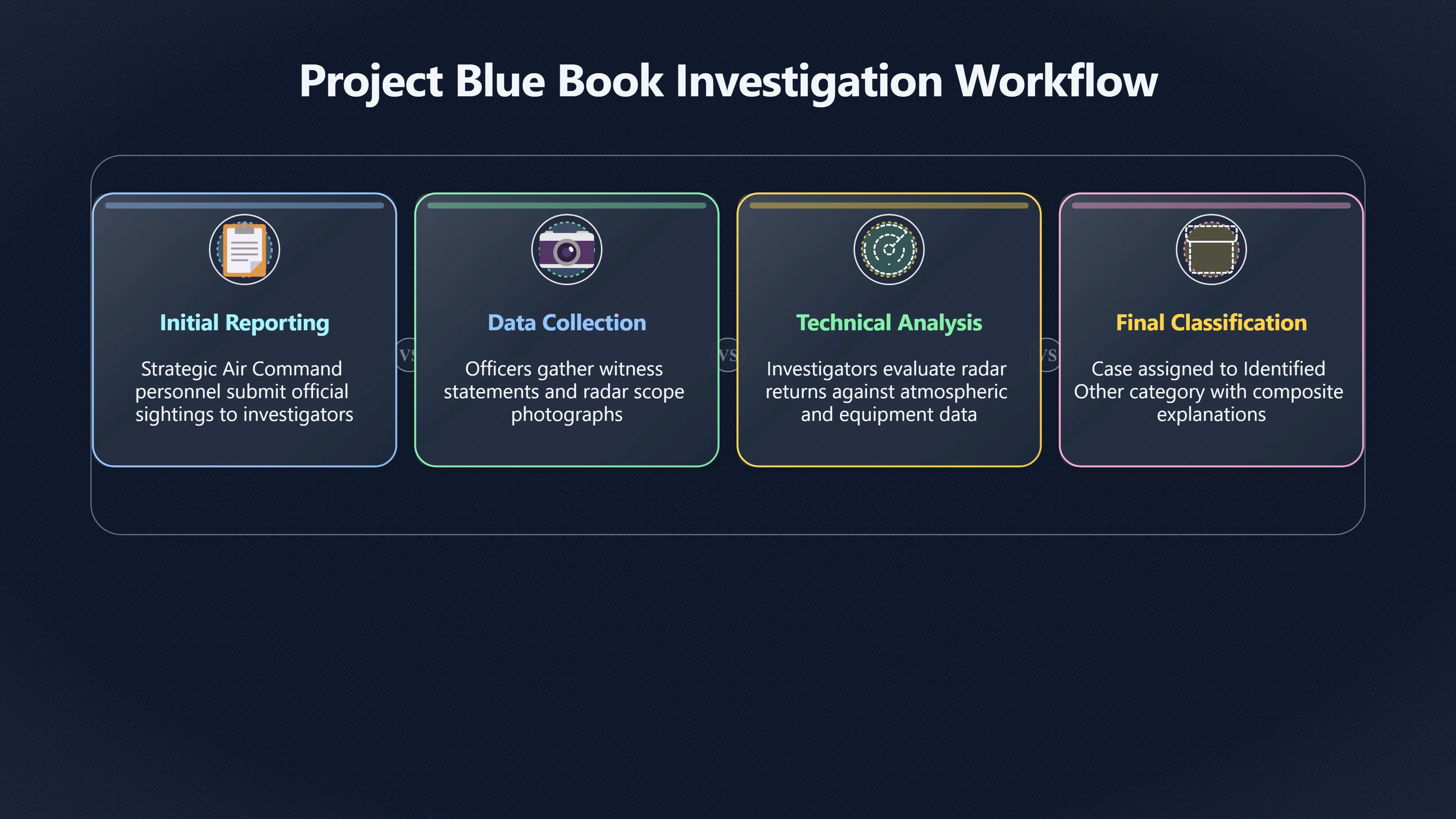 Overview image for Why Minot Became the Stronger Archive Case