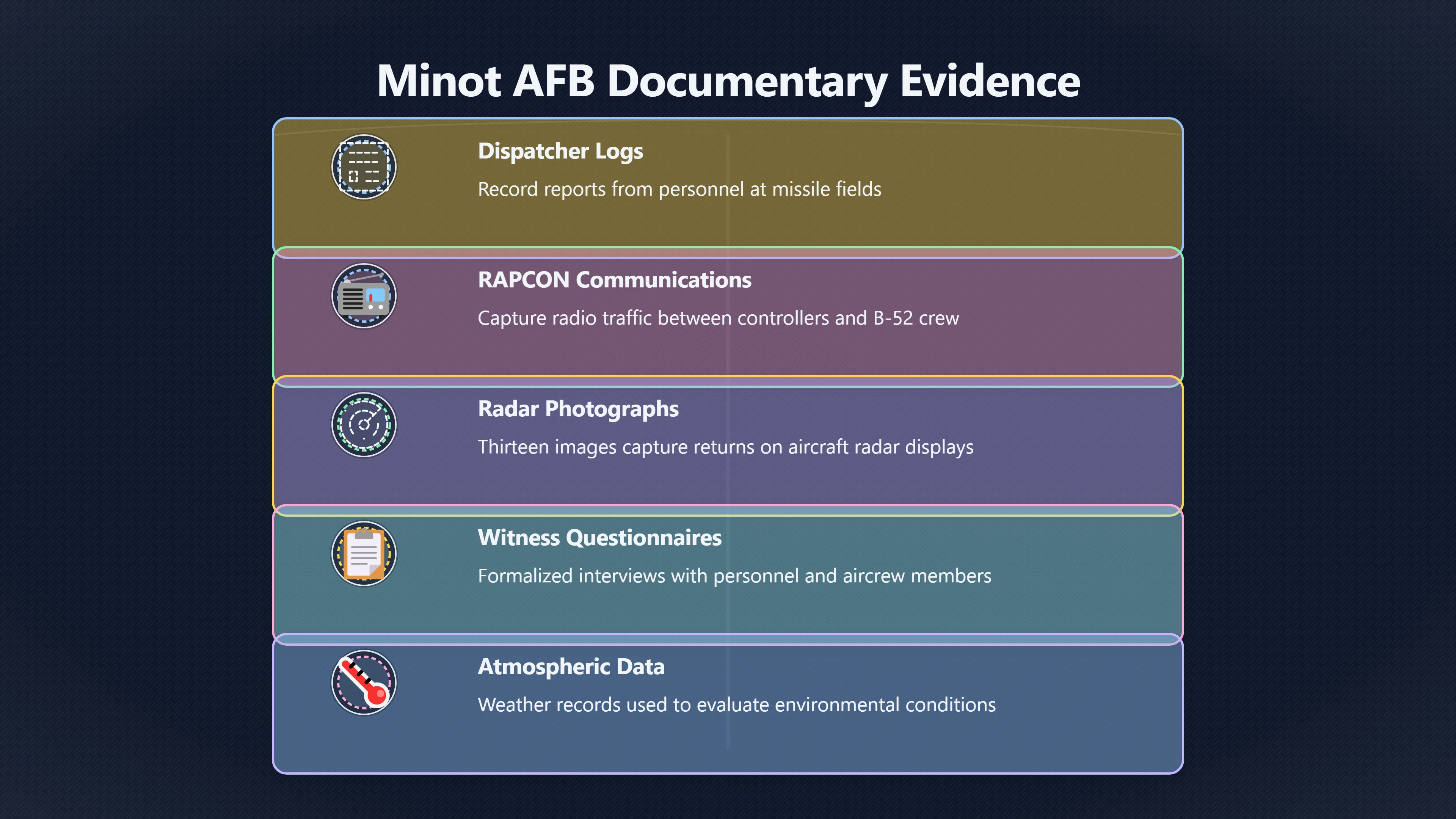 Overview image for Why Minot Is More Than a UFO Story