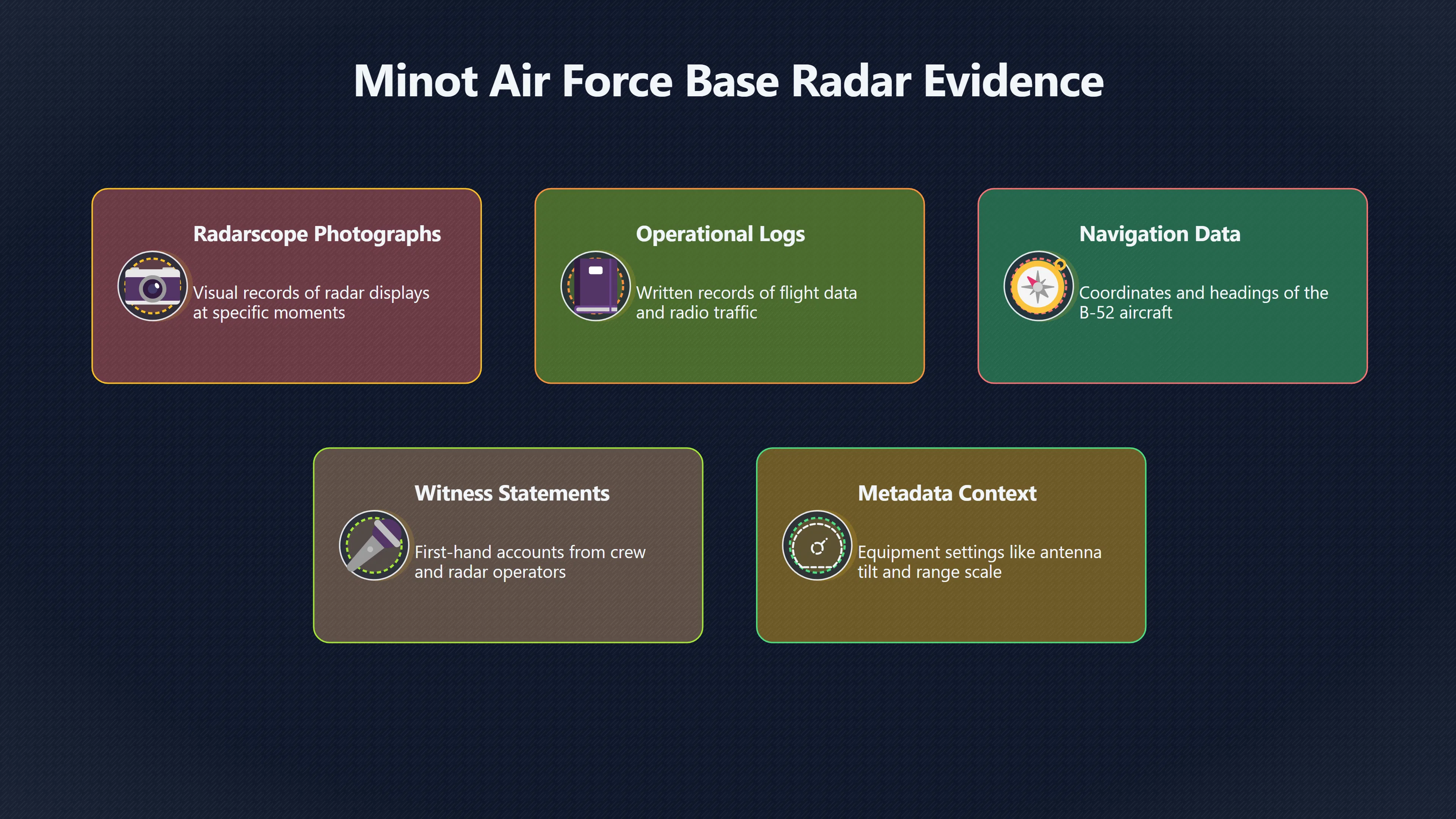Overview image for What Can a Radarscope Photo Prove?