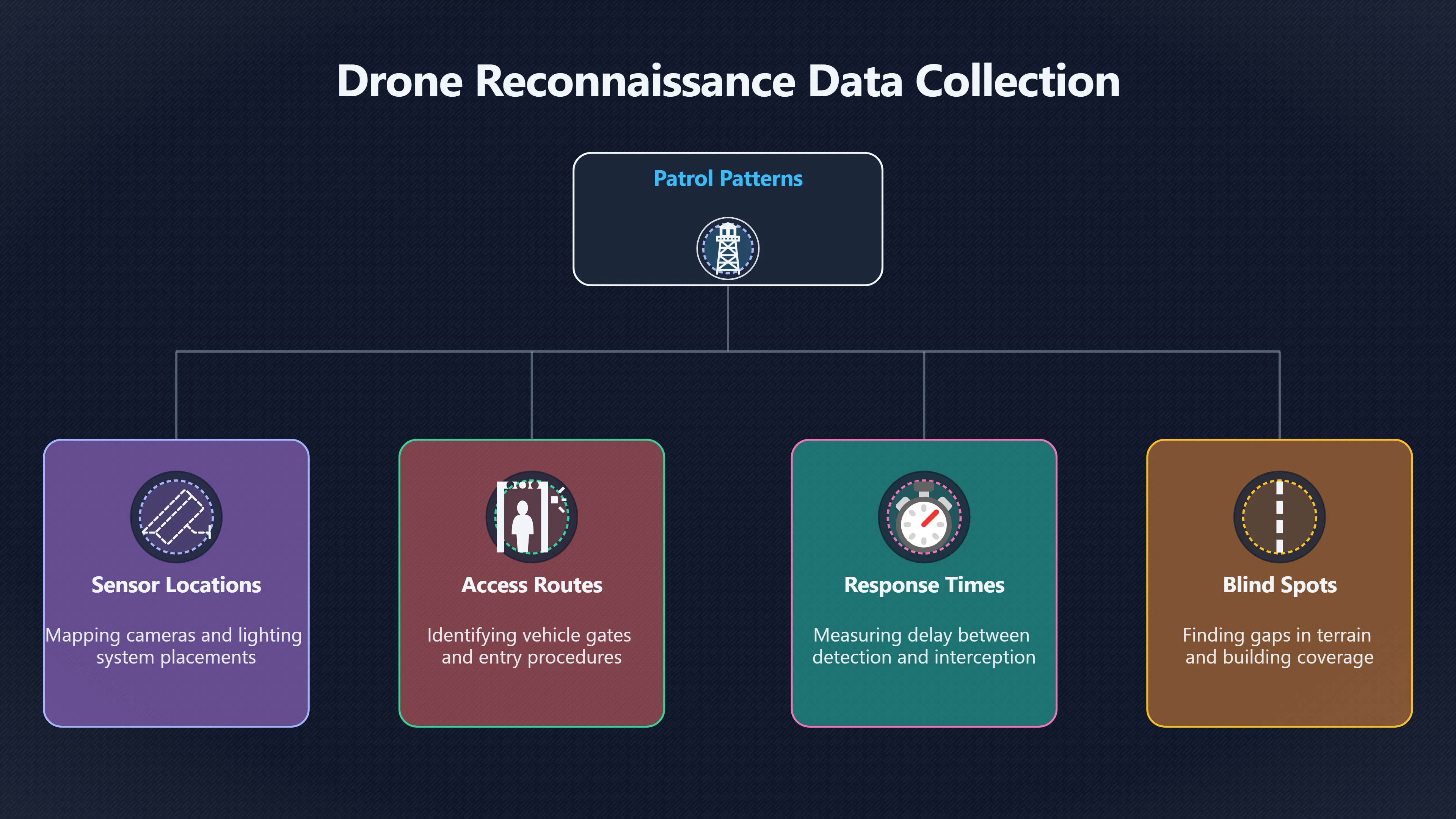 Overview image for What a Drone Can Learn Near a Nuclear Site