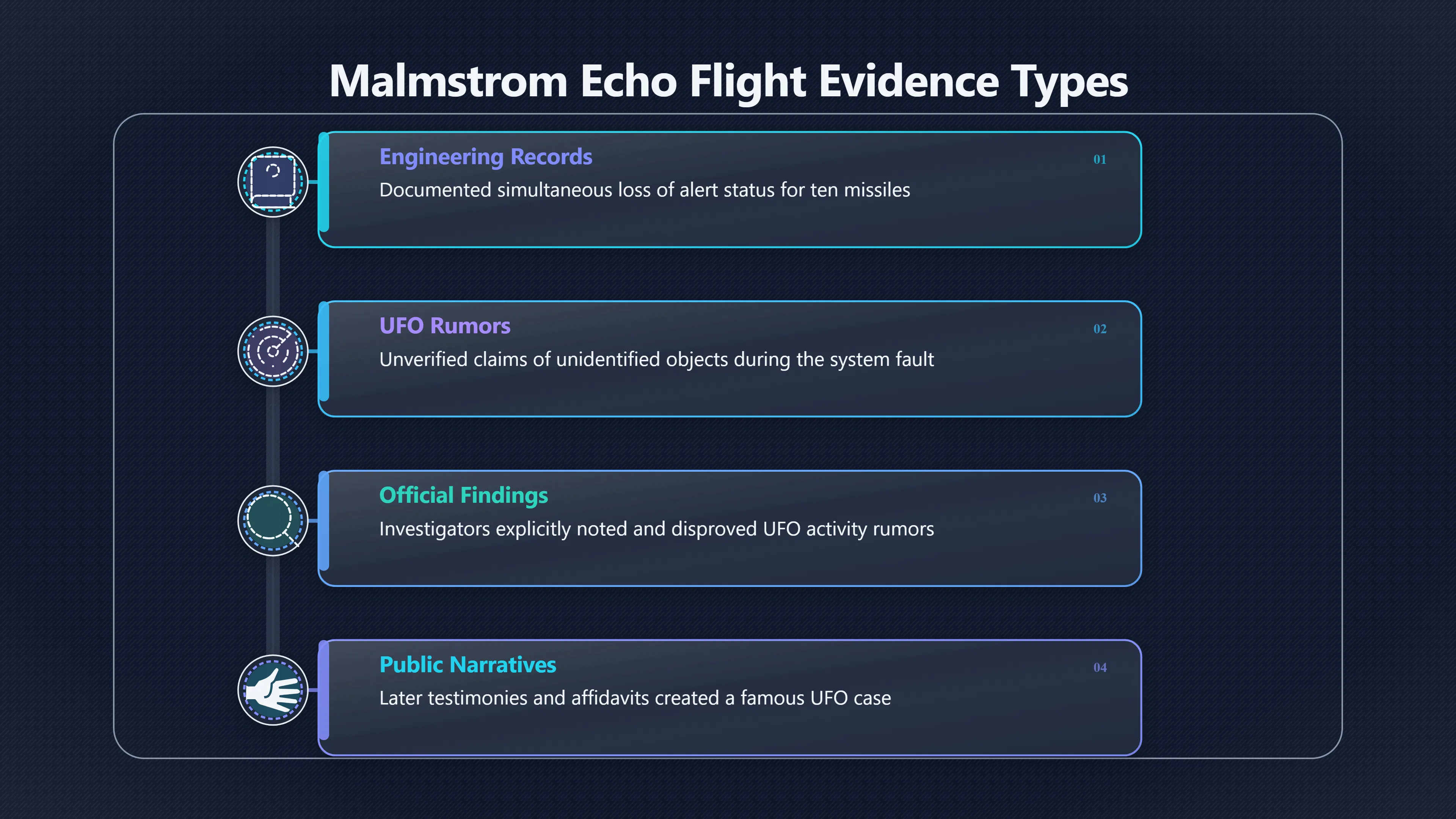 Overview image for The Missile Failure That Became a UFO Argument