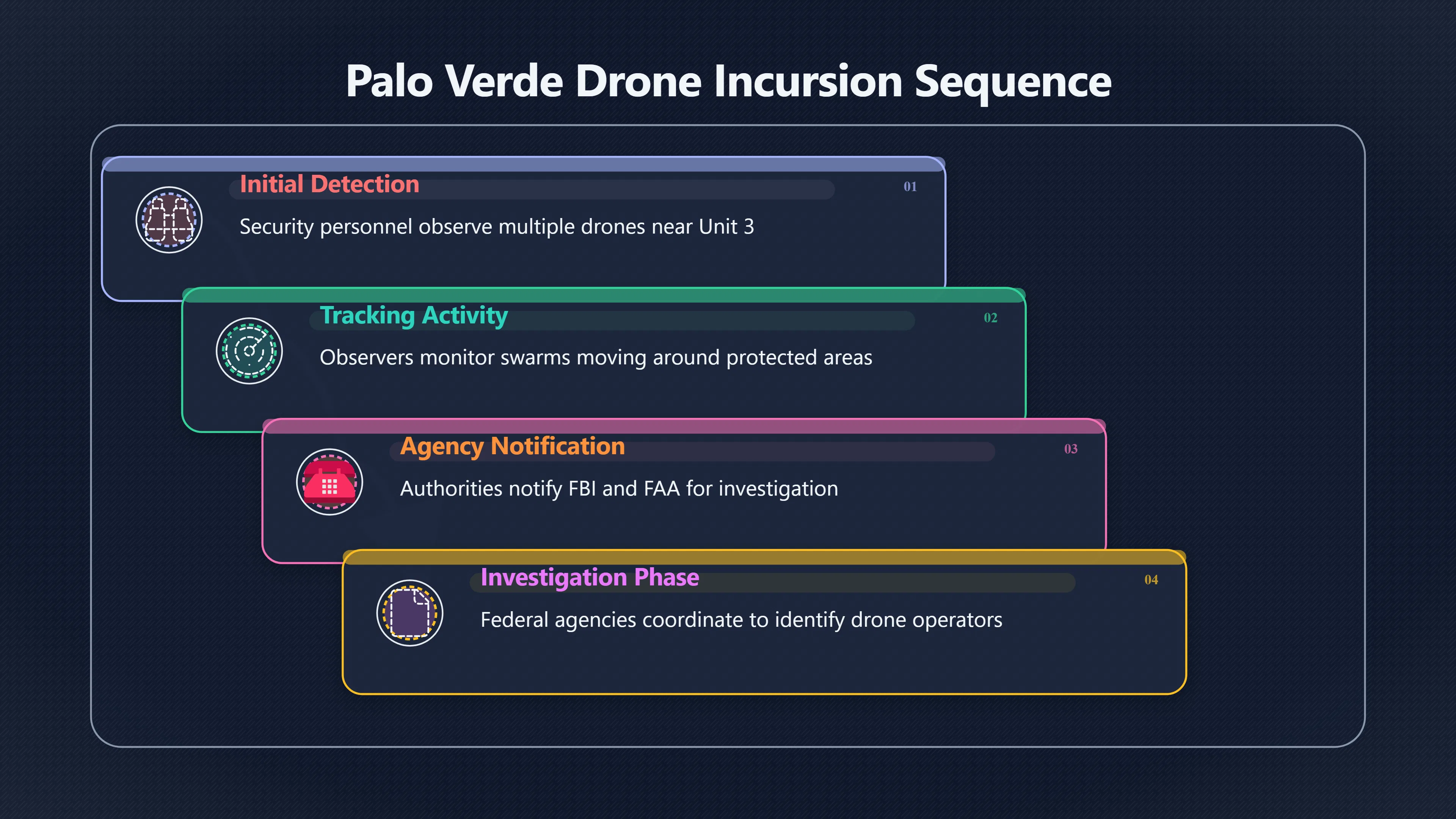 Overview image for Why Palo Verde Was More Than a Drone Sighting