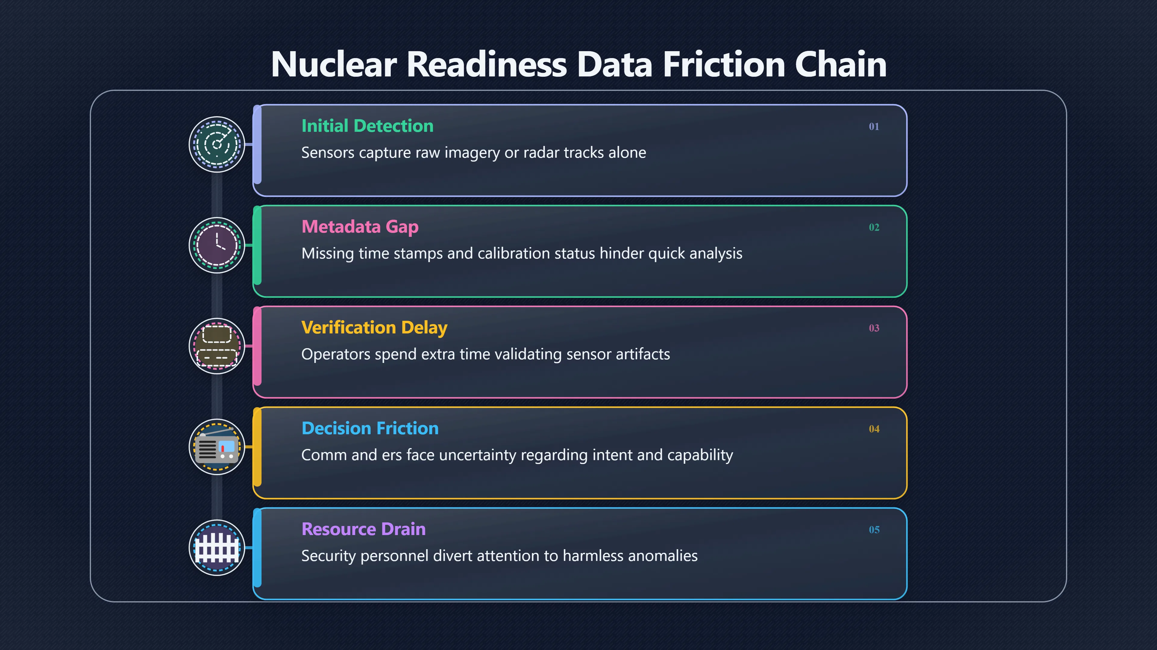 Overview image for Why Bad Data Can Be a Readiness Problem