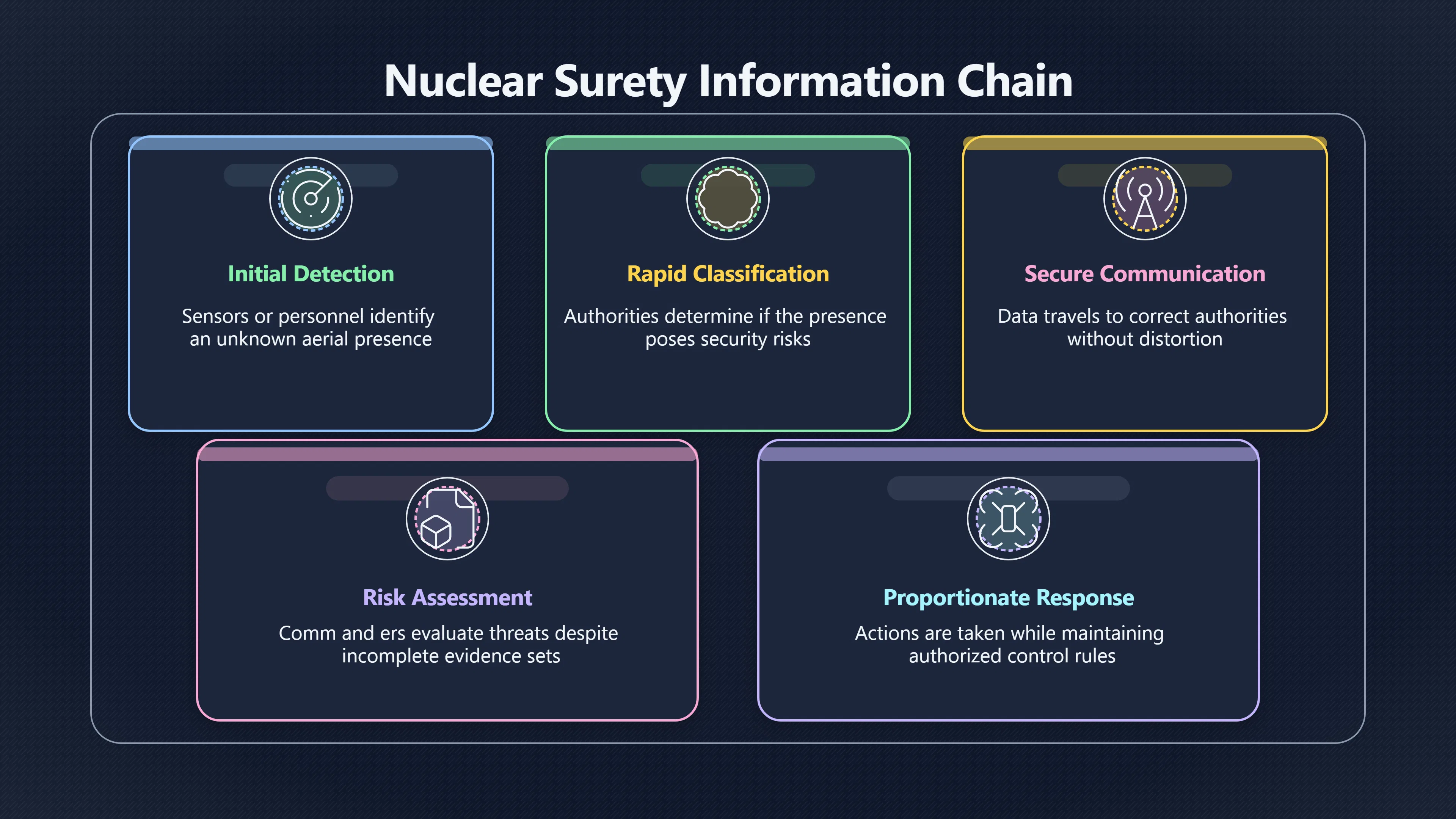 Overview image for How Unknown Reports Stress Nuclear Control Rules