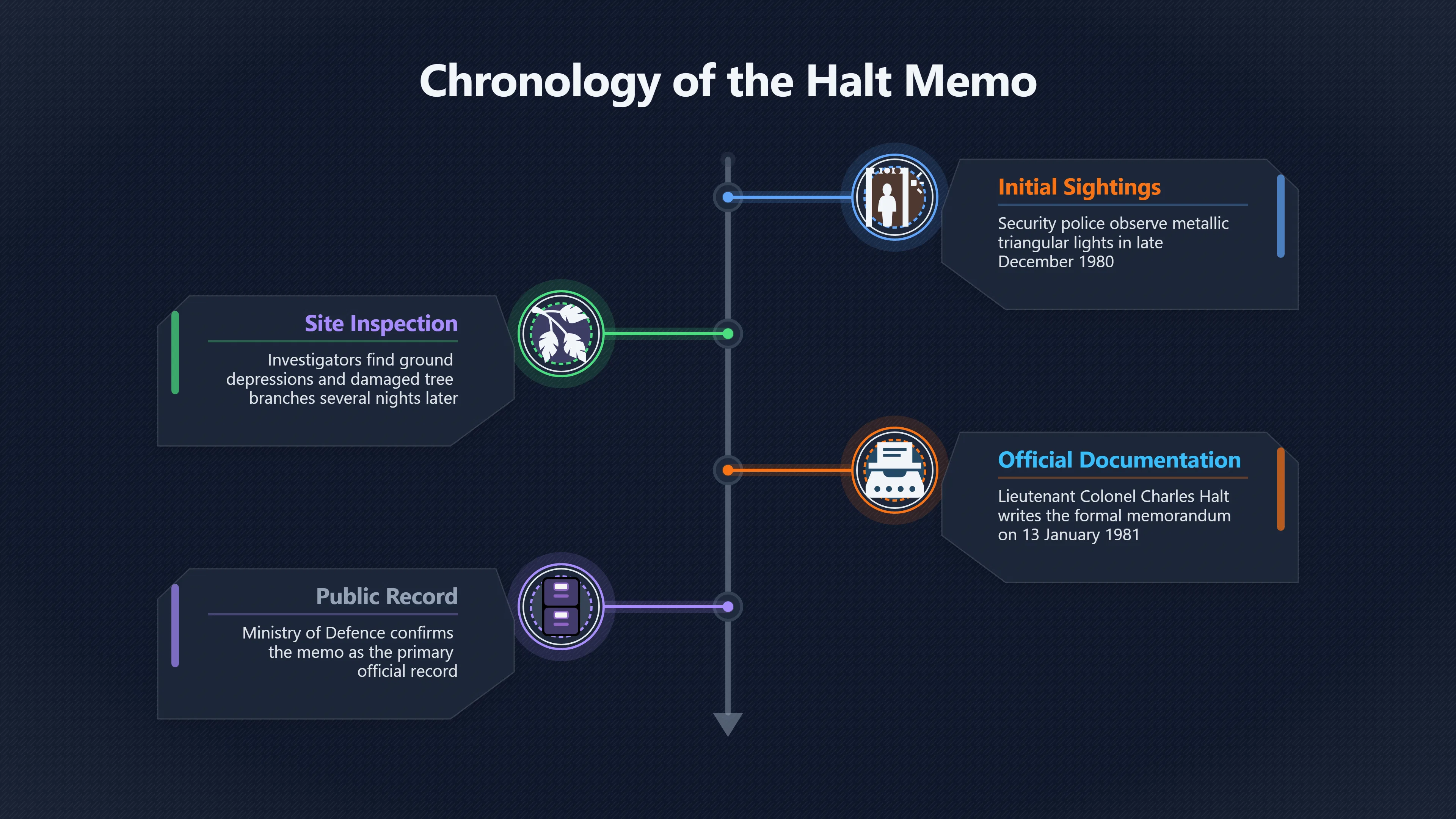 Overview image for What did the Halt memo actually record?