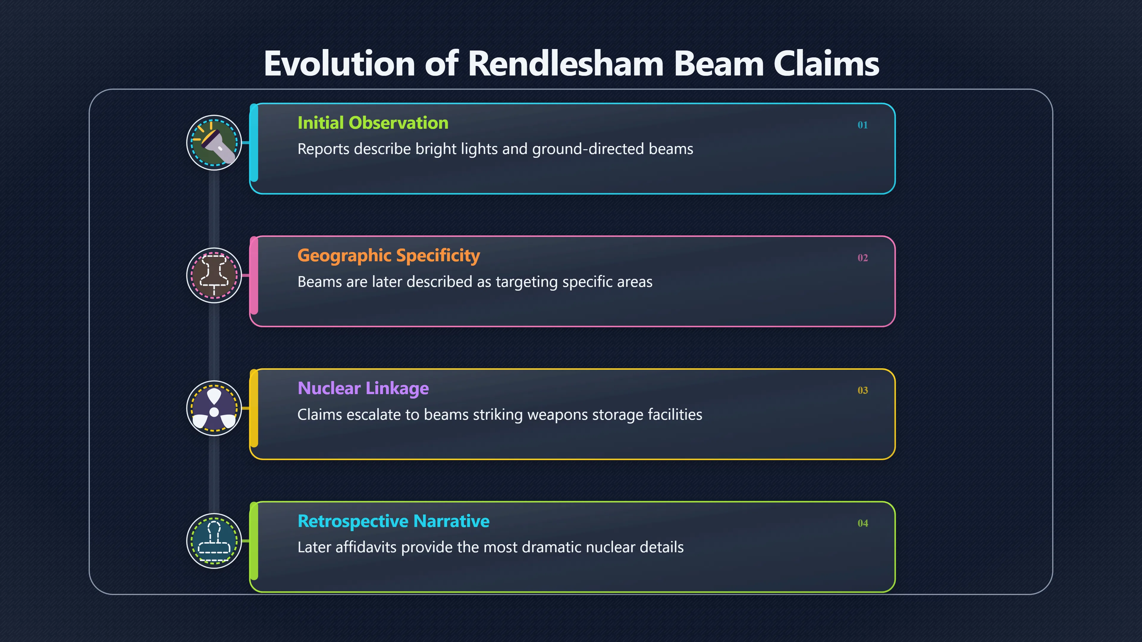 Overview image for Did beams really target nuclear weapons?