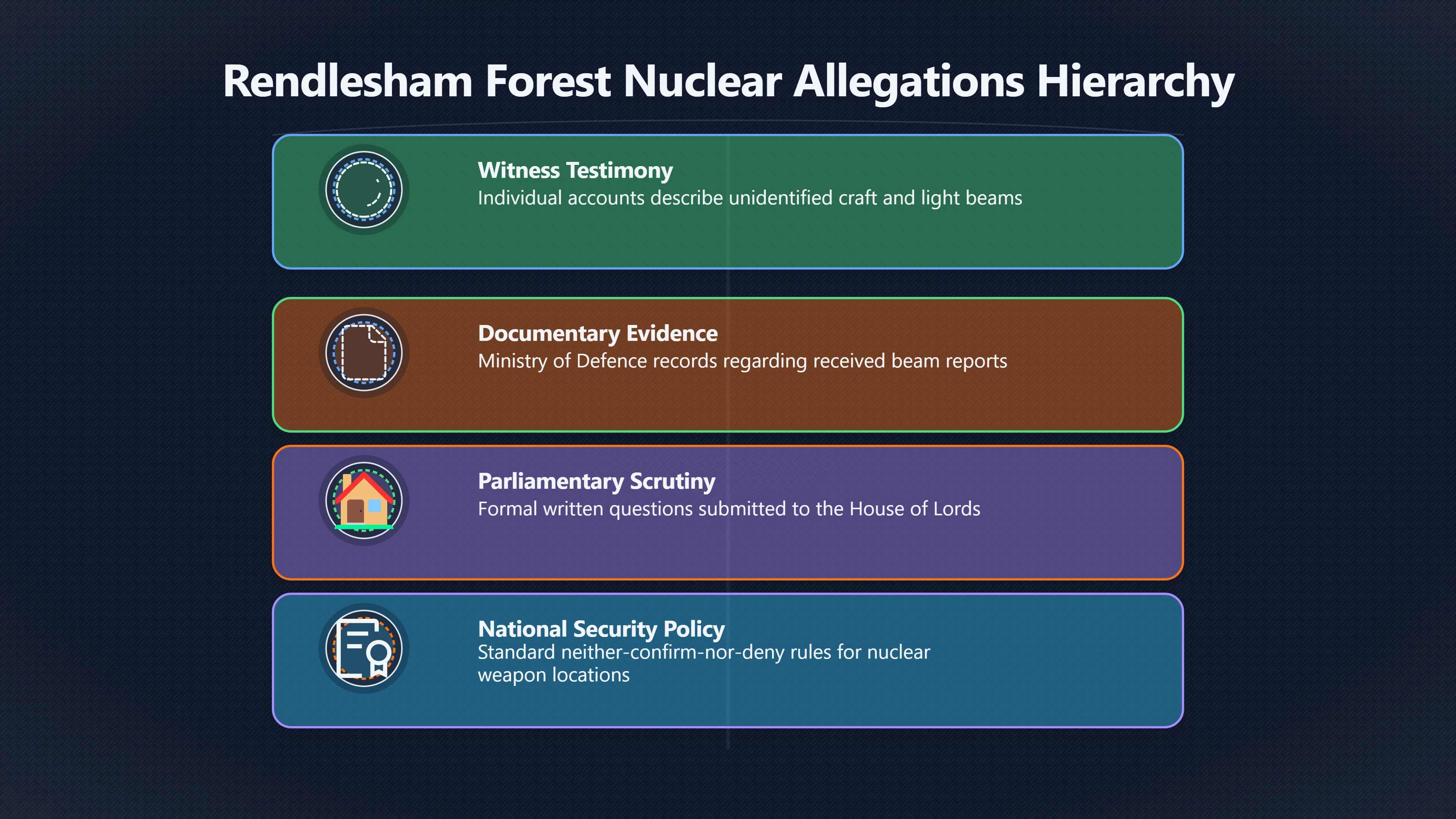 Overview image for What Parliament revealed and avoided