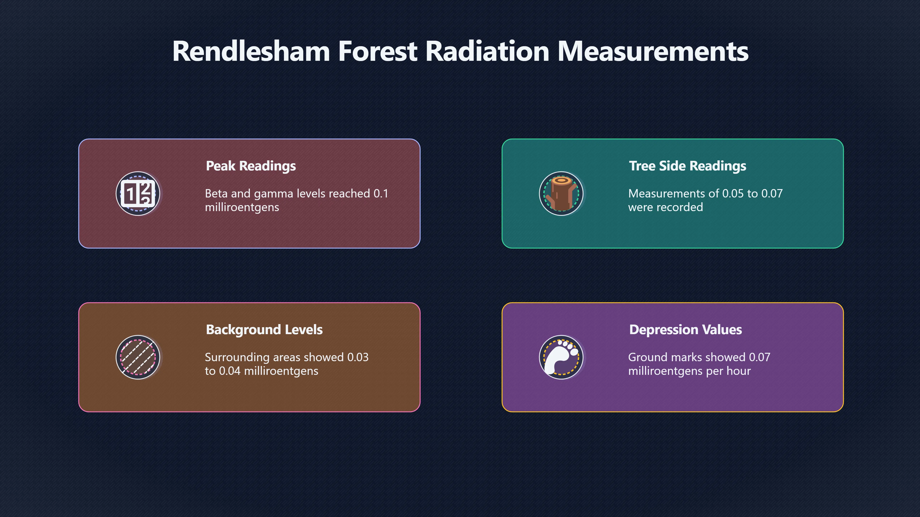 Overview image for Were the radiation readings really unusual?