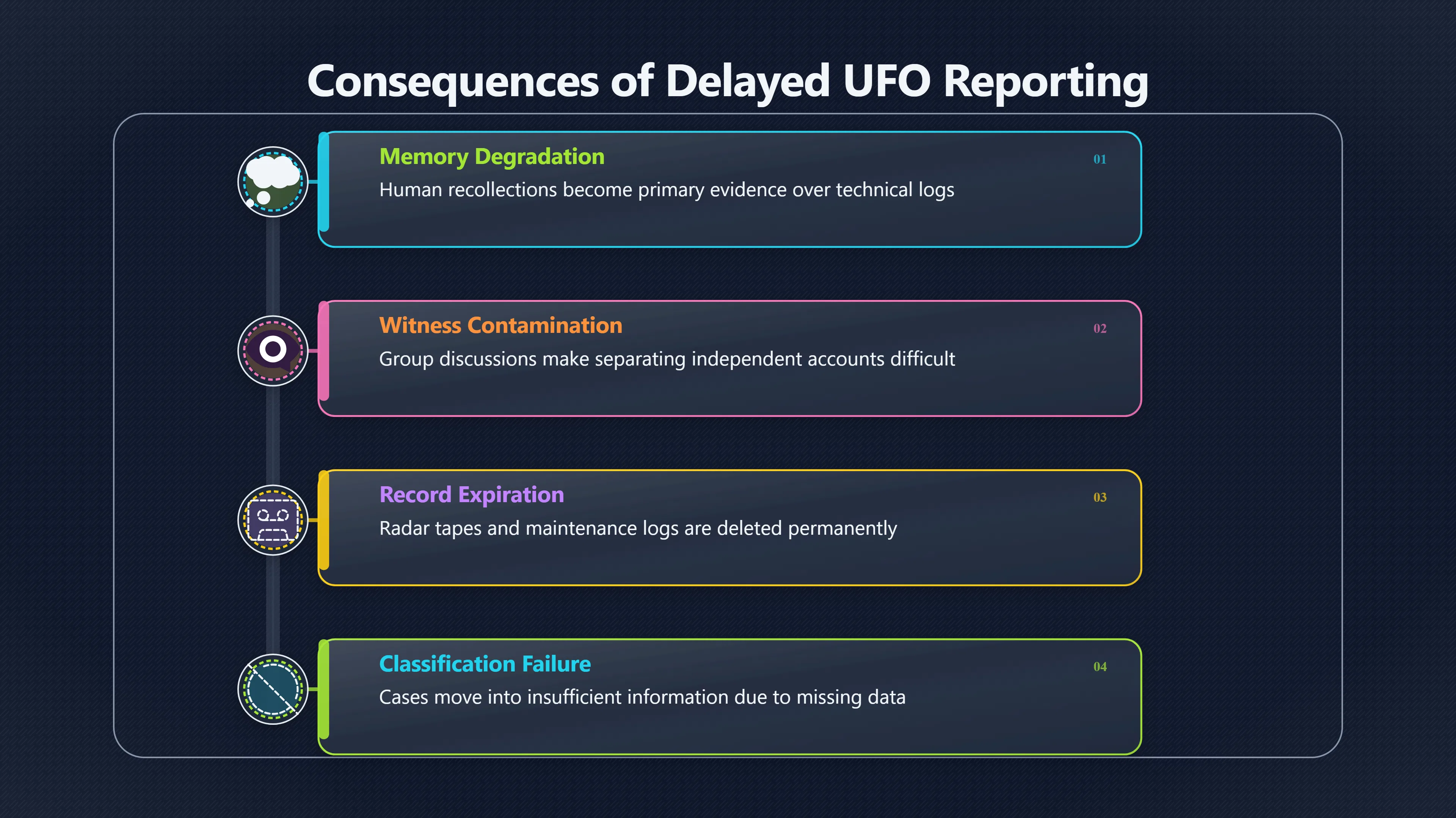 Overview image for The old lesson about late UFO reports