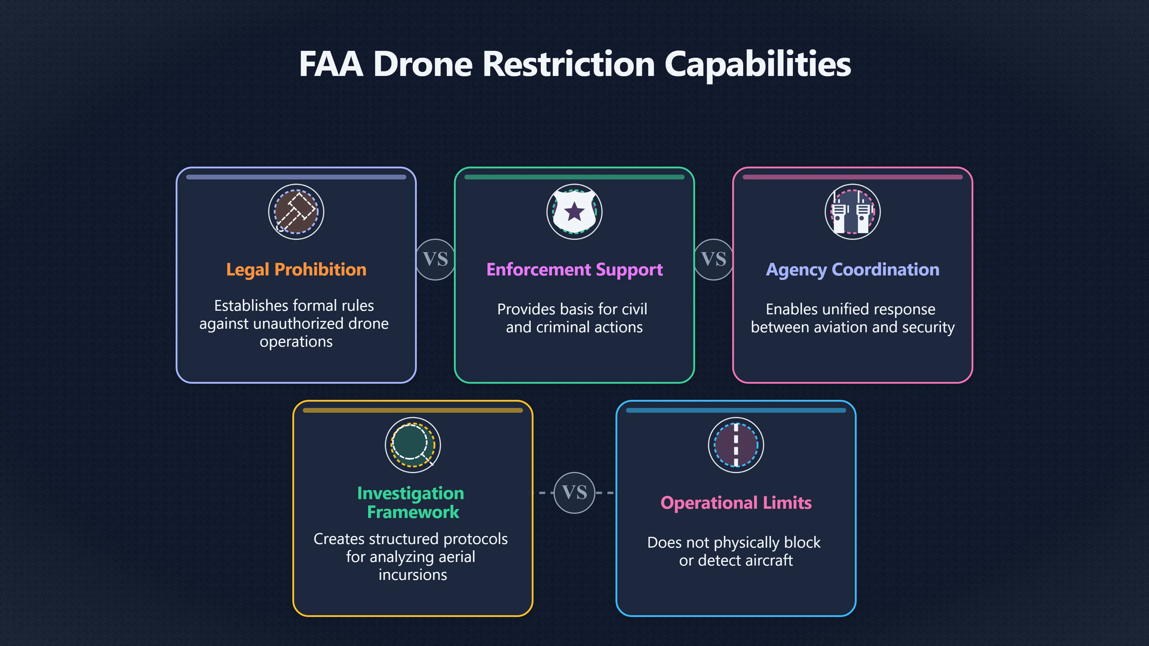 Overview image for Where Drones Are Barred From Sensitive Sites