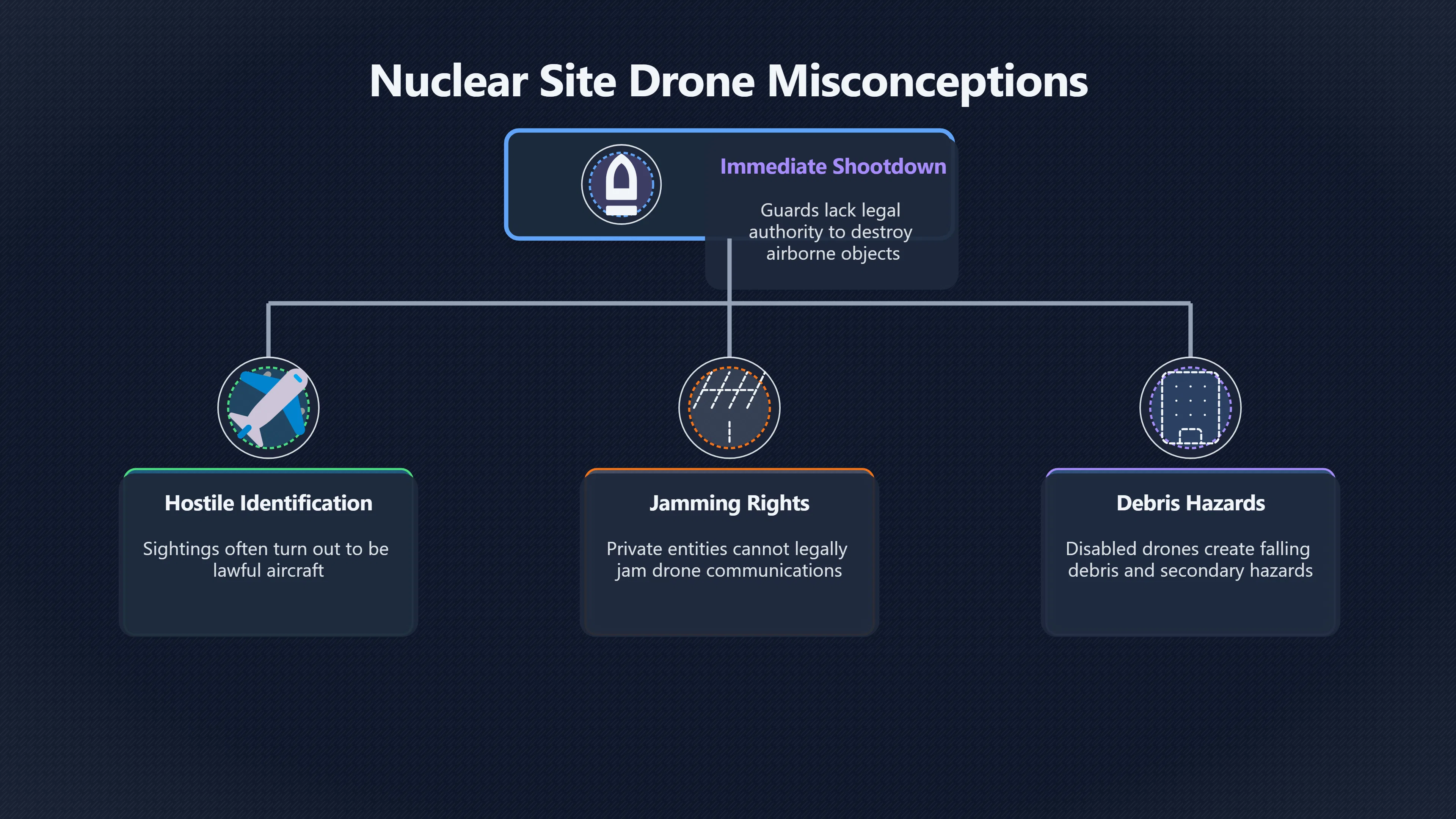 Overview image for Why Security Guards May Not Shoot Down Drones