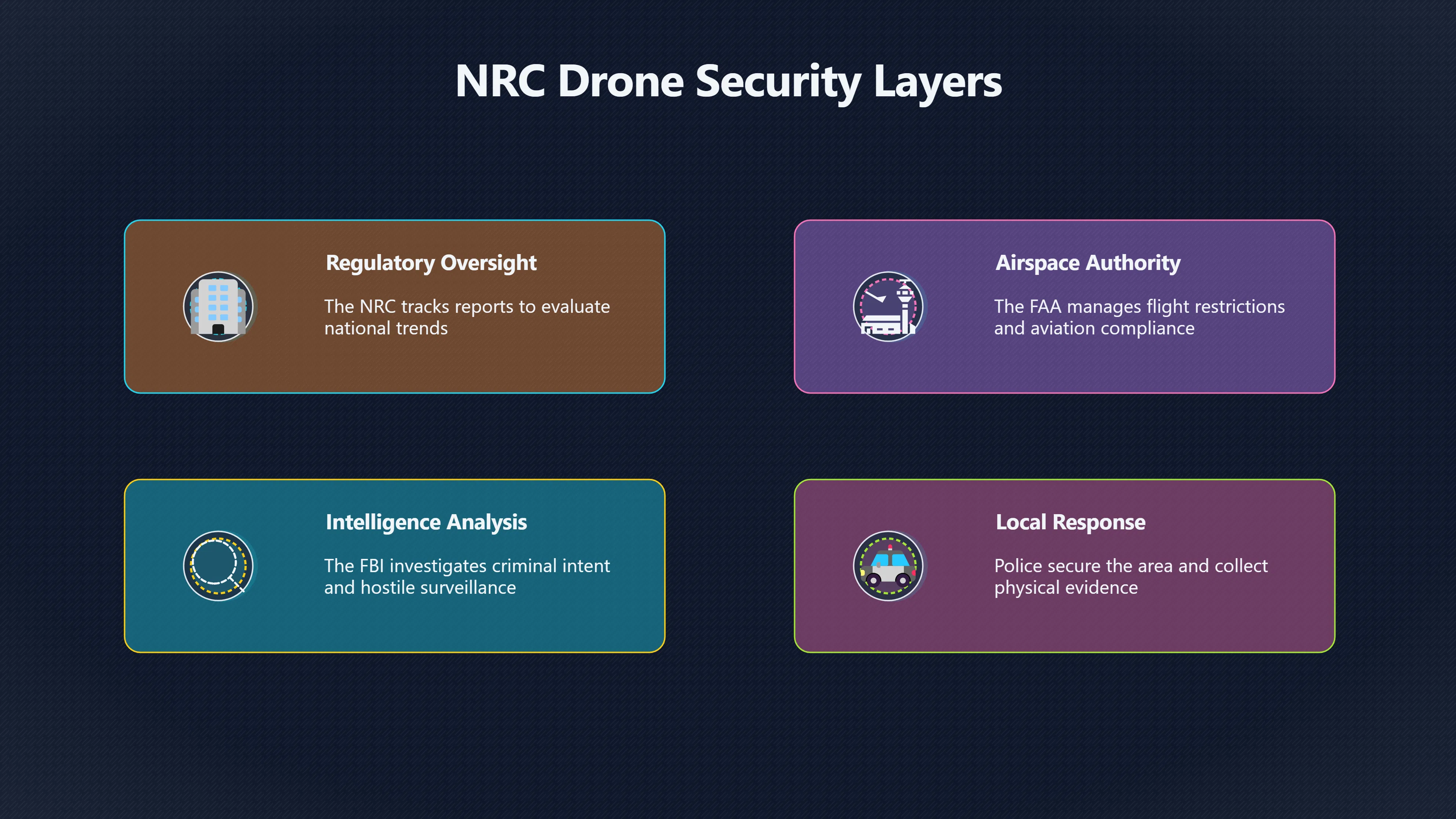 Overview image for Who Gets Called When Drones Cross Nuclear Sites?
