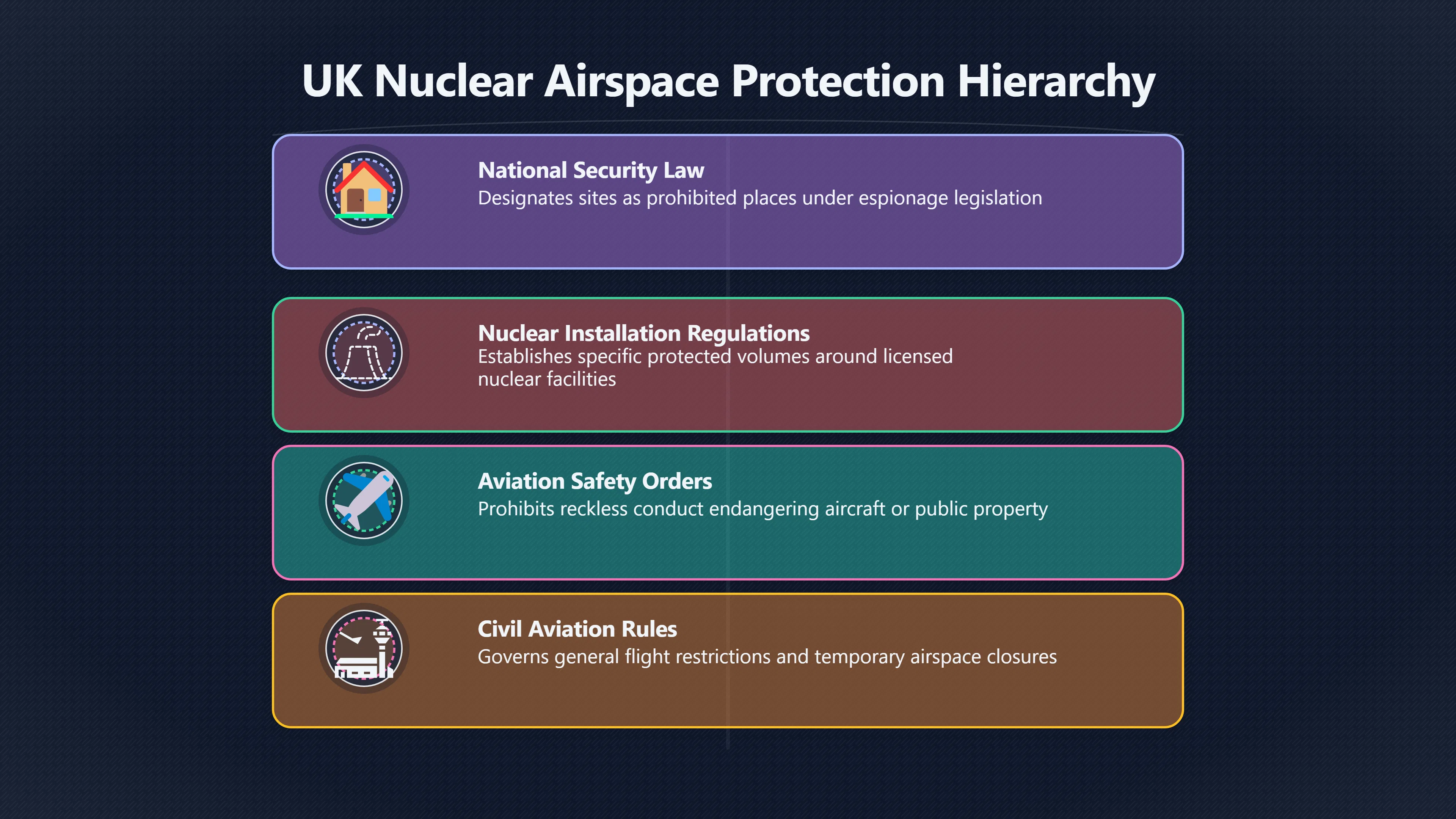 Overview image for How Britain Restricts Flights Near Nuclear Sites