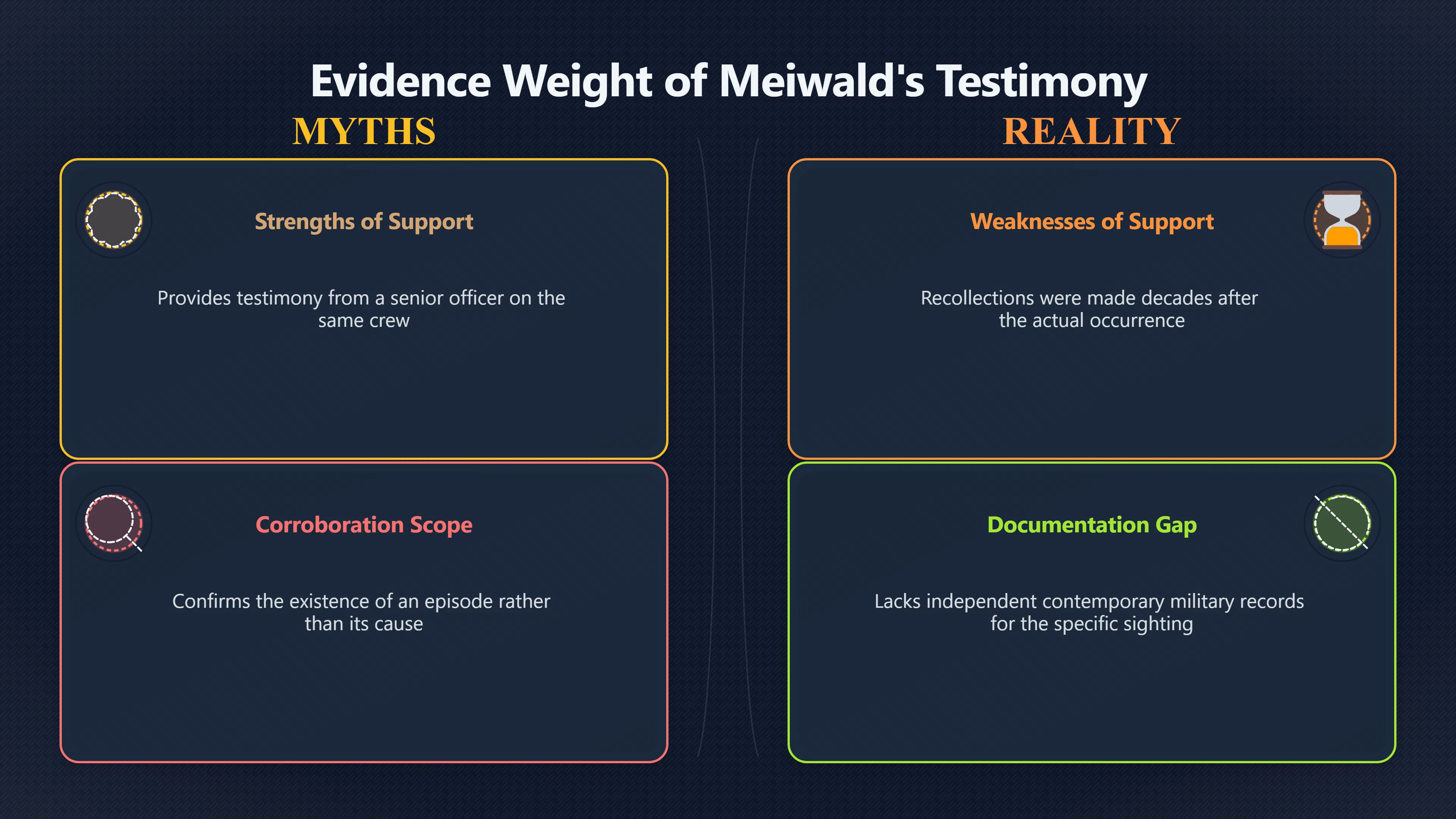 Overview image for What Did Fred Meiwald Add to the Story?