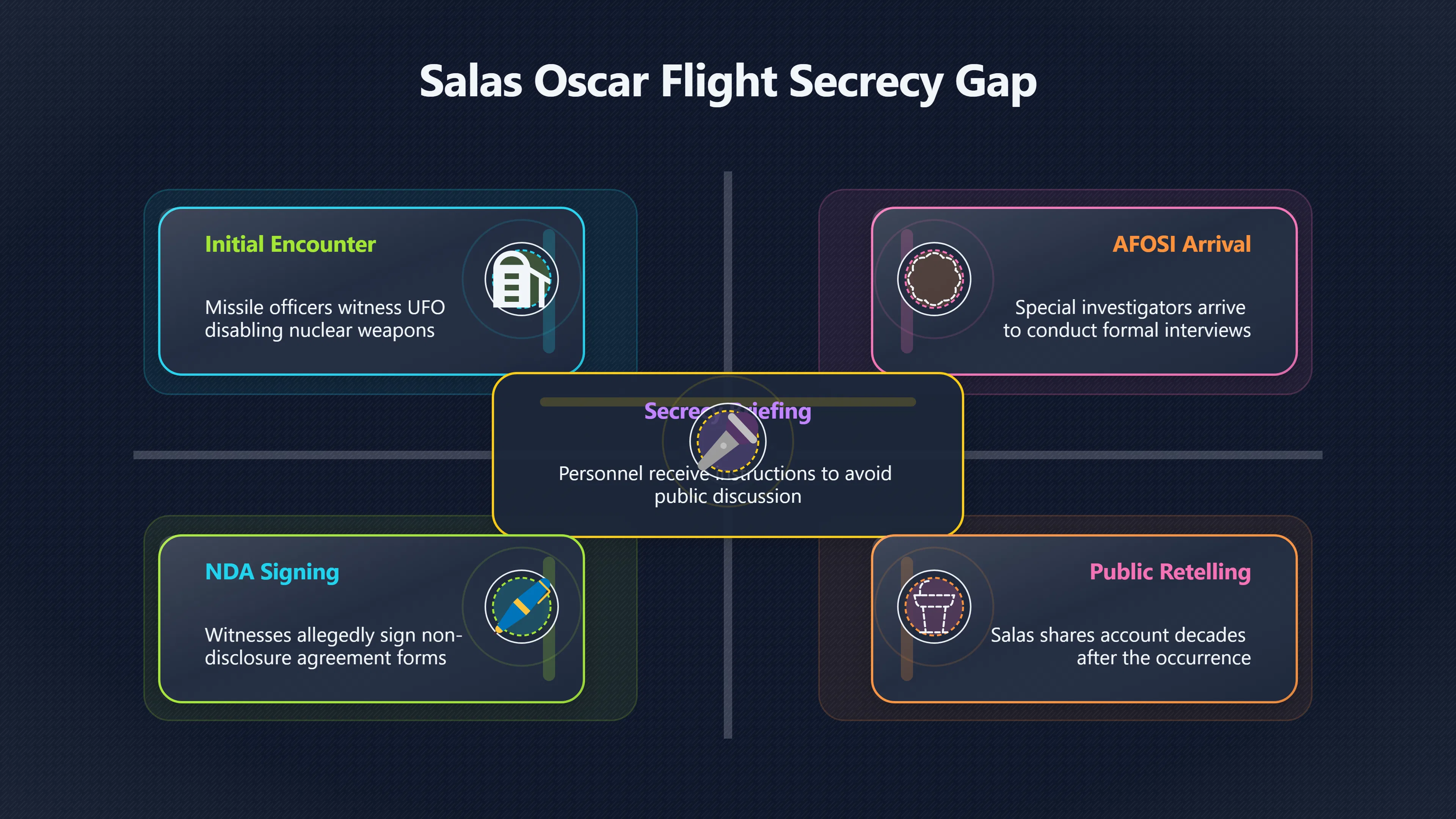 Overview image for Was There a Secret Debriefing After Oscar?