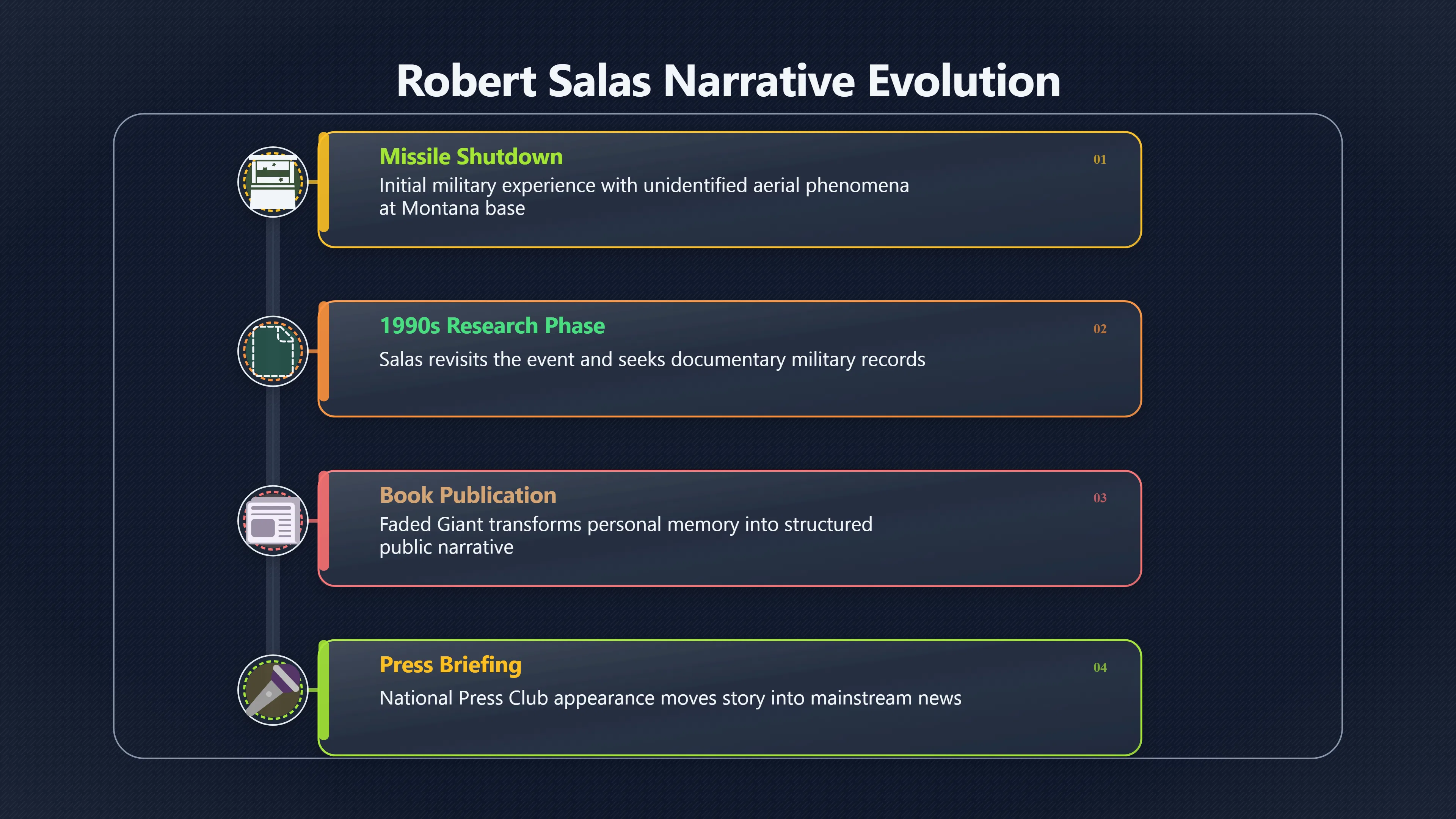 Overview image for How Salas Became a Public UFO Witness