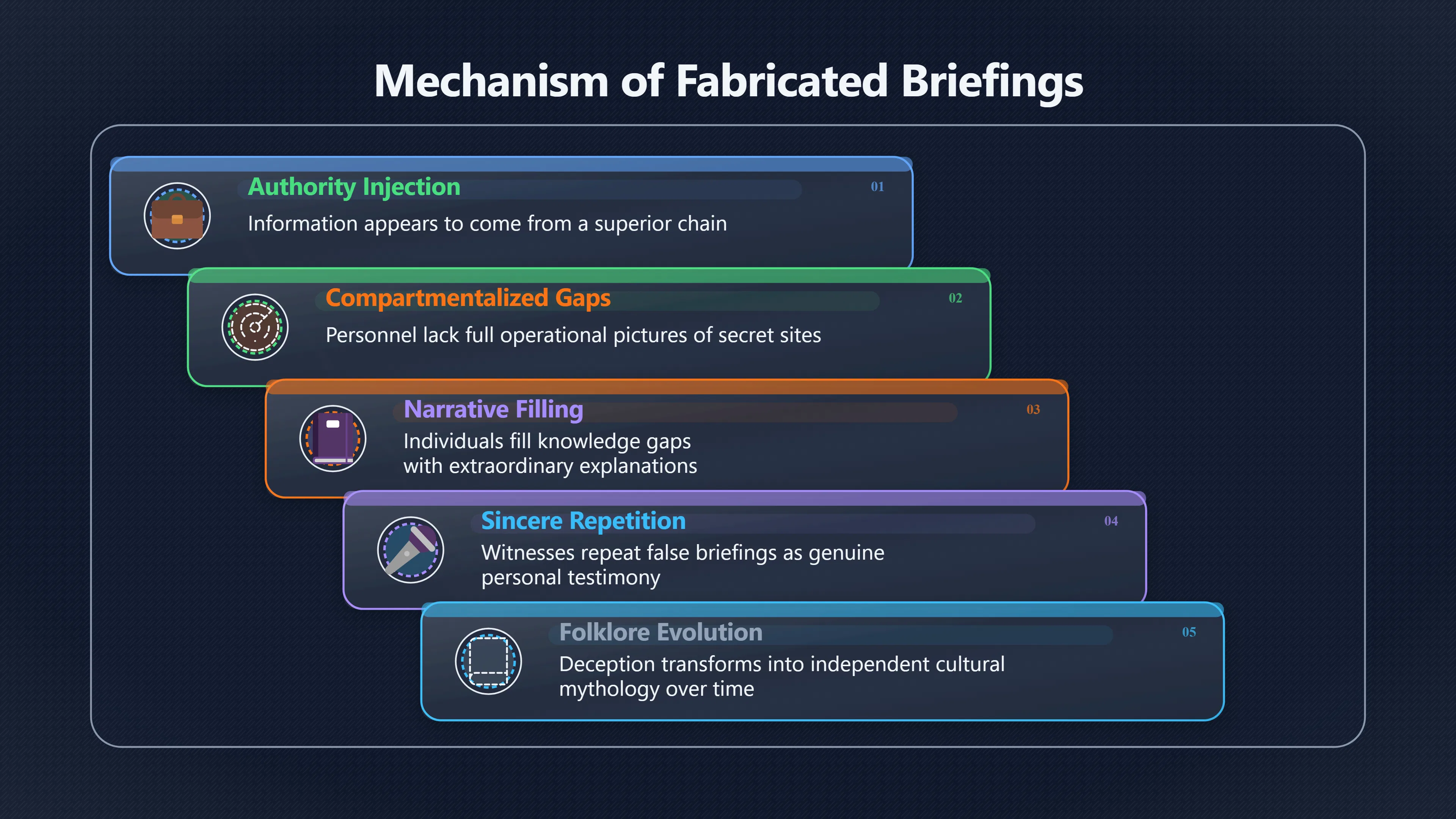 Overview image for When Fake Briefings Become UFO Evidence