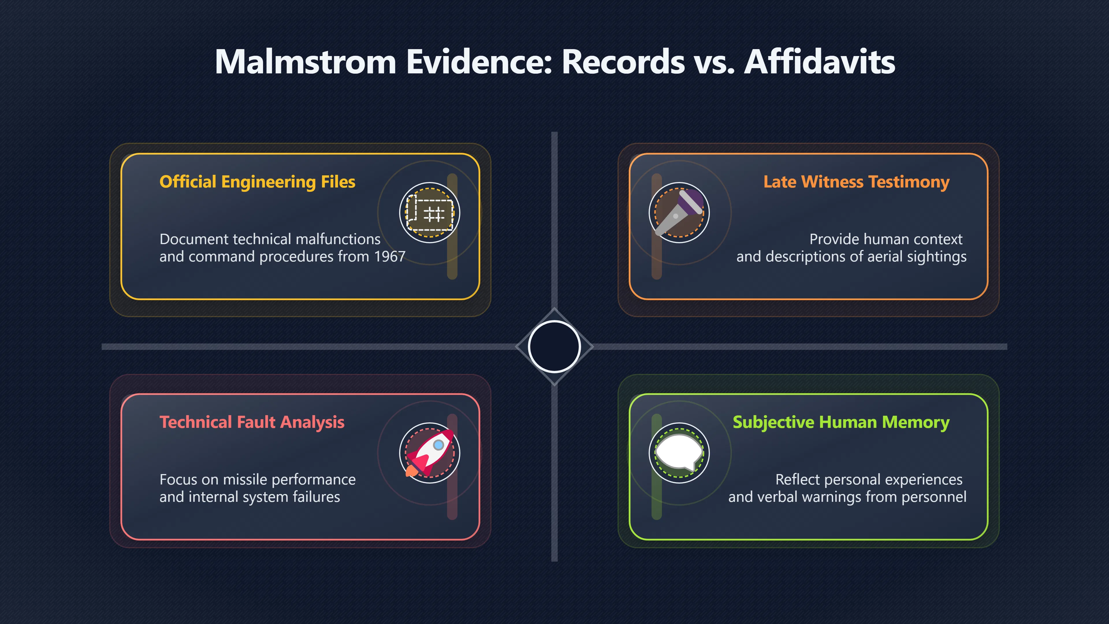 Overview image for Can Late Affidavits Rebuild Malmstrom?