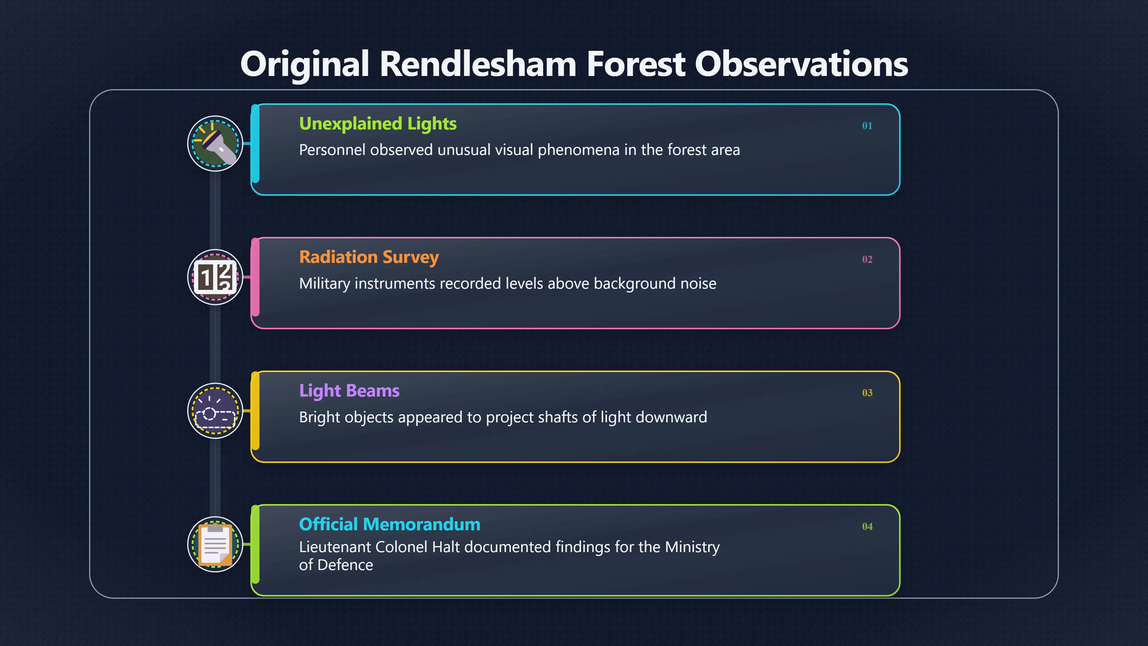 Overview image for How Rendlesham Became a Bigger Story