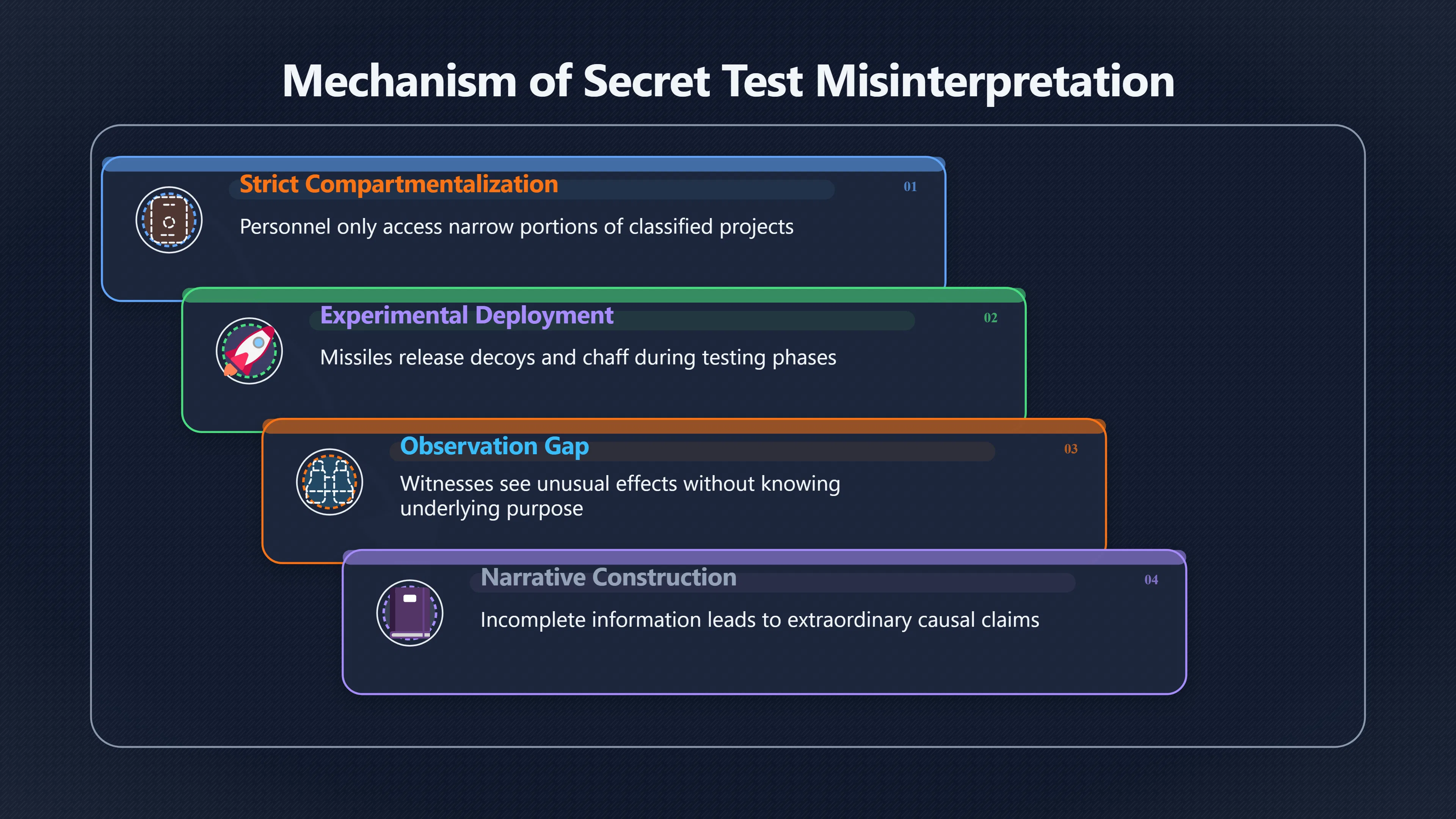 Overview image for Could Secret Tests Look Like UFO Attacks?