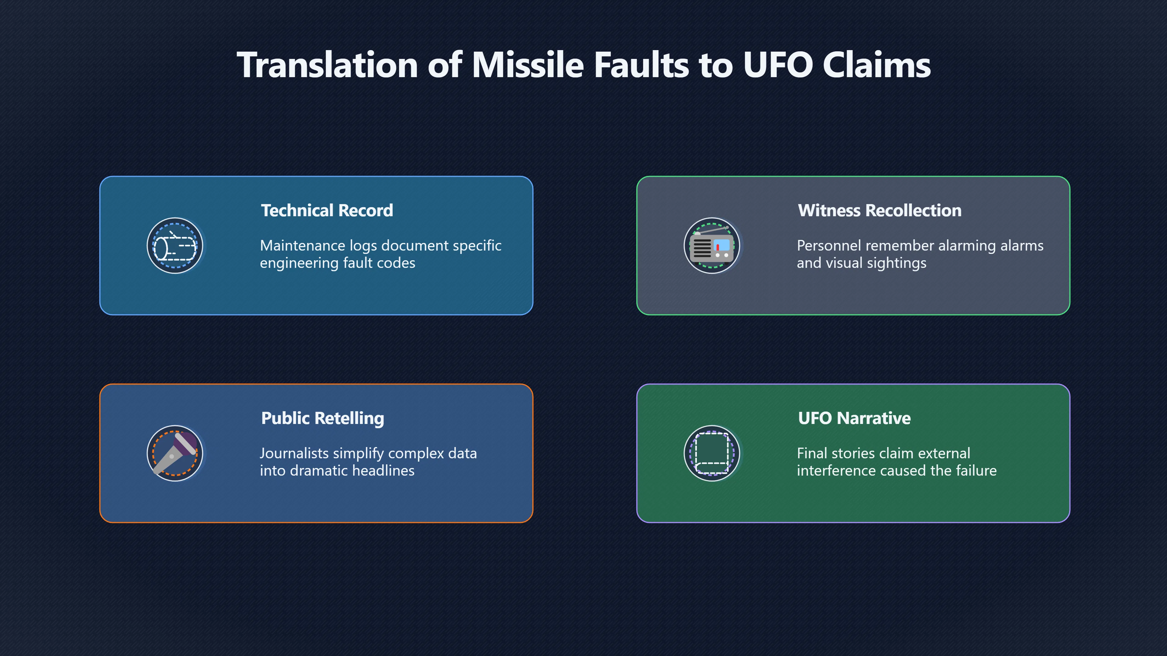 Overview image for When Is a Missile Really Shut Down?
