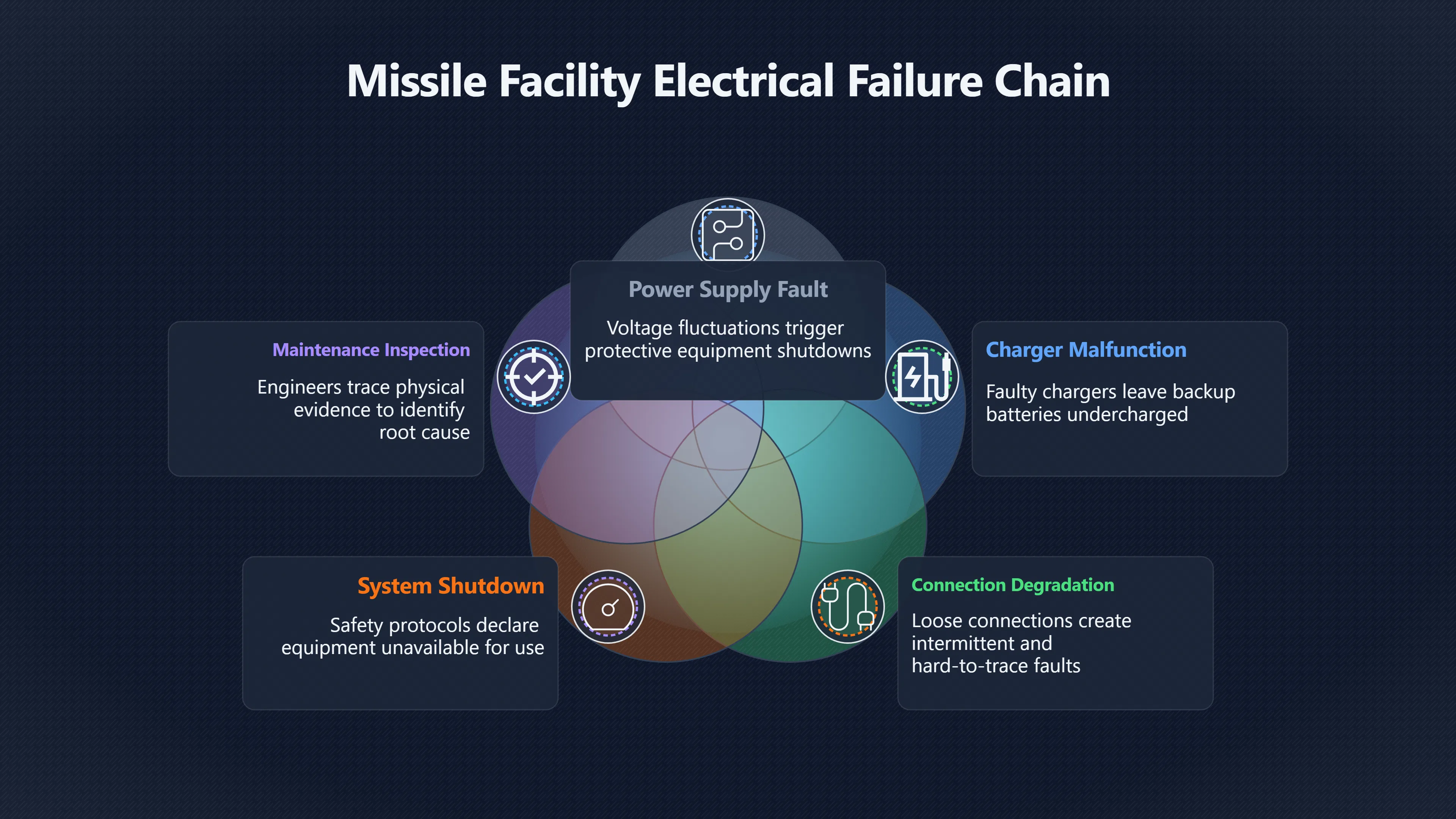 Overview image for The Ordinary Faults Behind Alarming Missile Failures