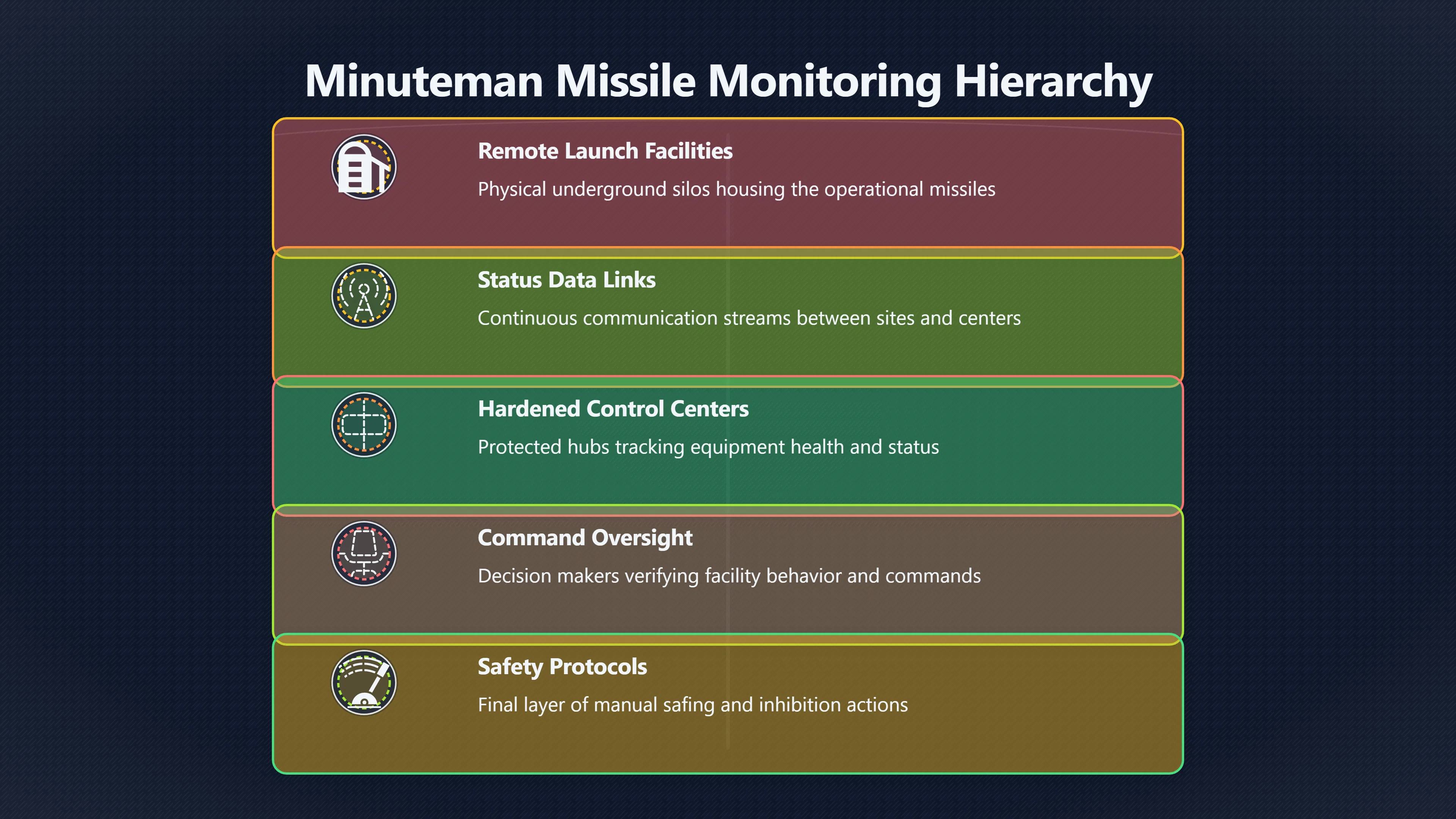 Overview image for Why Losing Site Monitorability Is a Big Deal