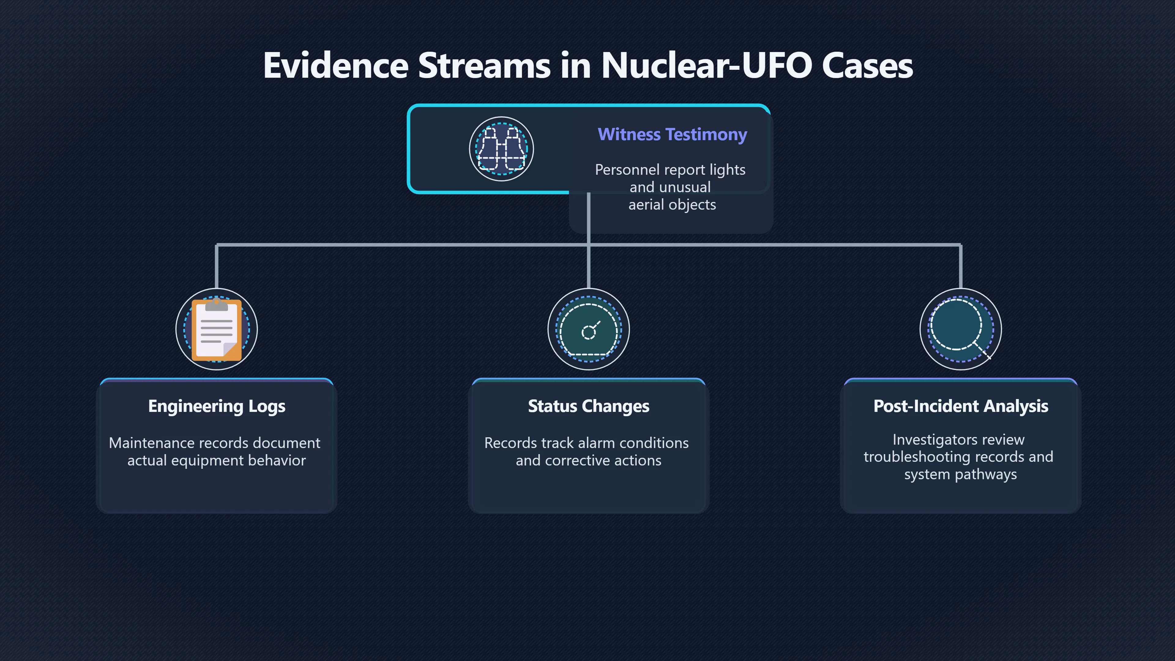 Overview image for Do Witness Reports Match the Fault Timeline?