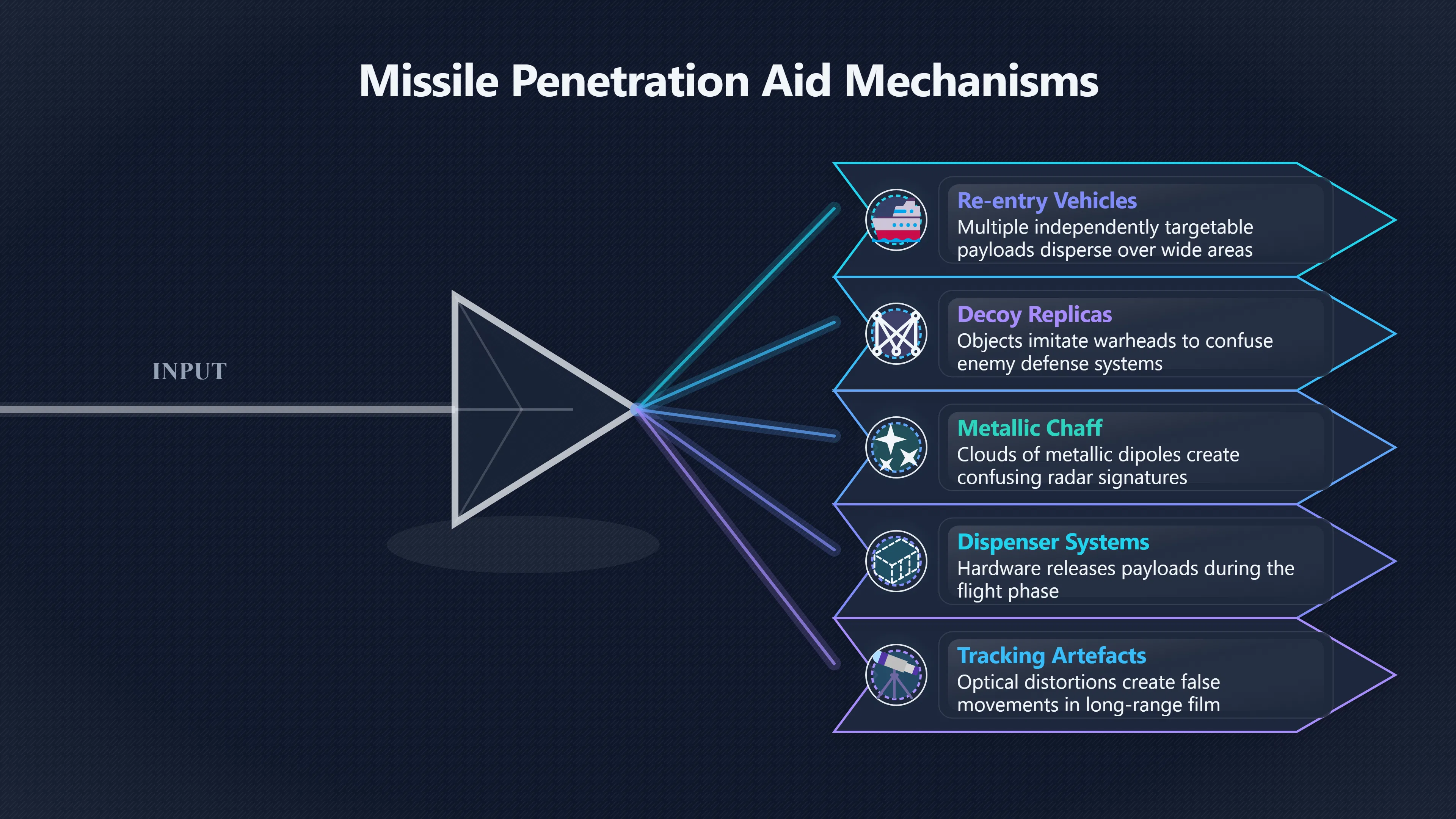 Overview image for Can missile decoys look like UFO attacks?