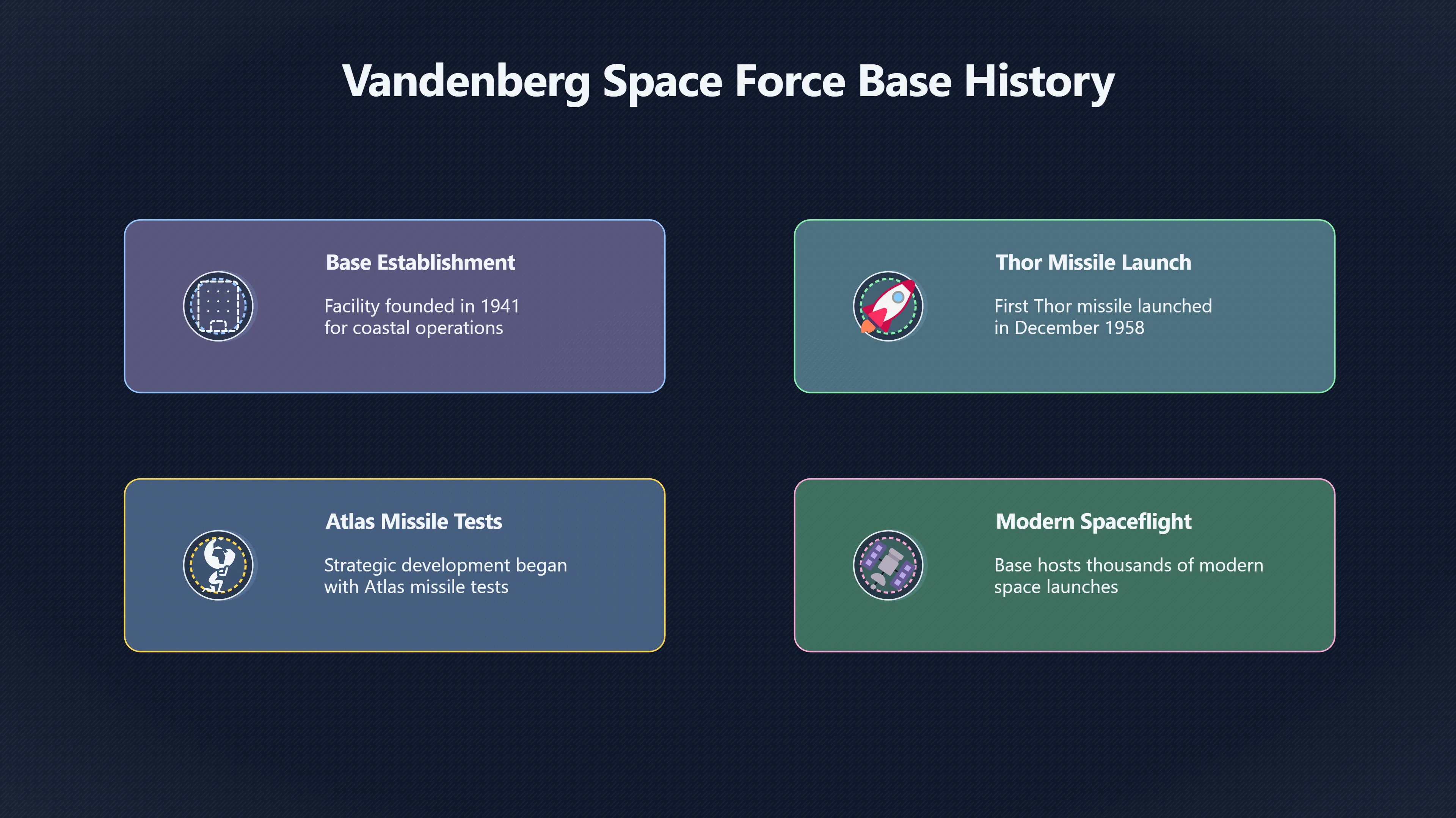 Overview image for Why Vandenberg launches spark UFO scares