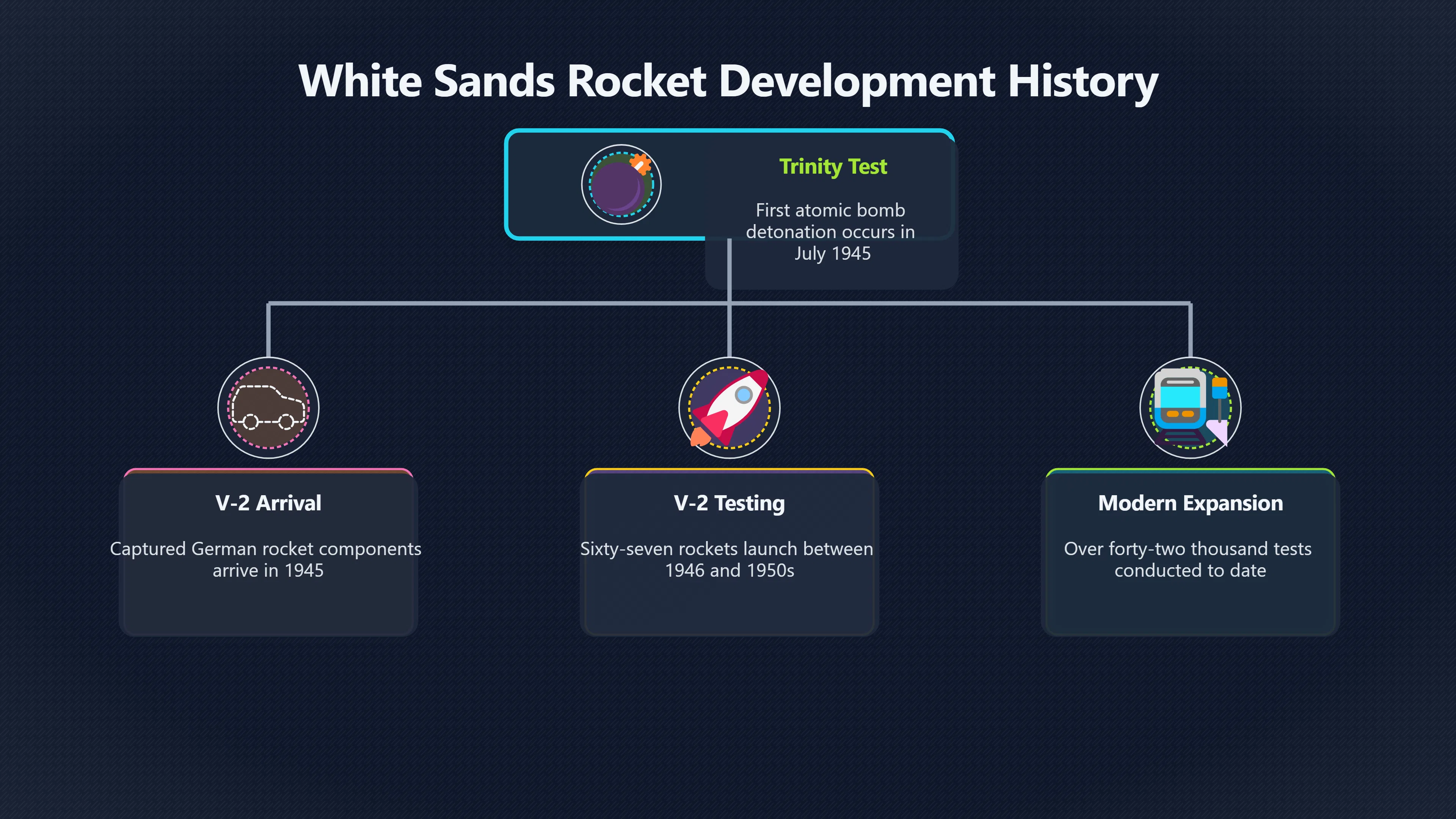 Overview image for How White Sands became a UFO factory
