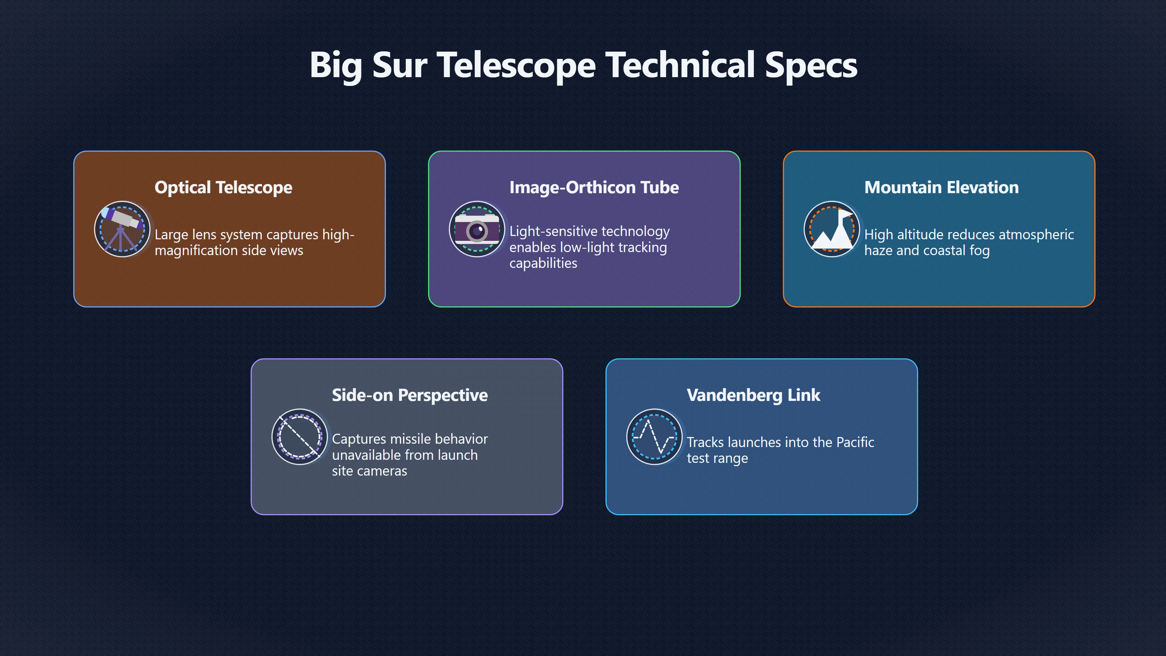 Overview image for Why the Big Sur camera mattered