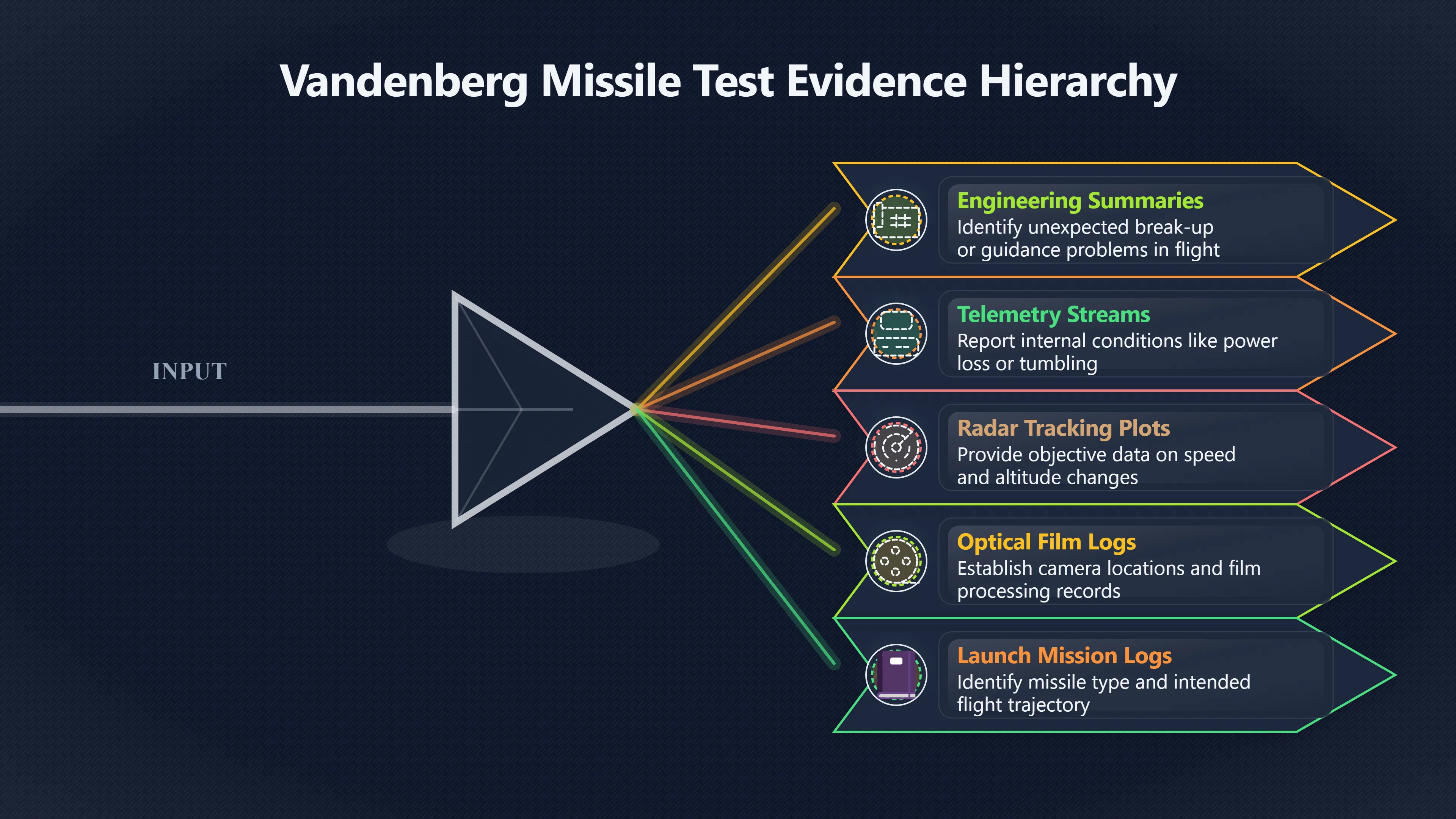 Overview image for What records could settle the Vandenberg case?
