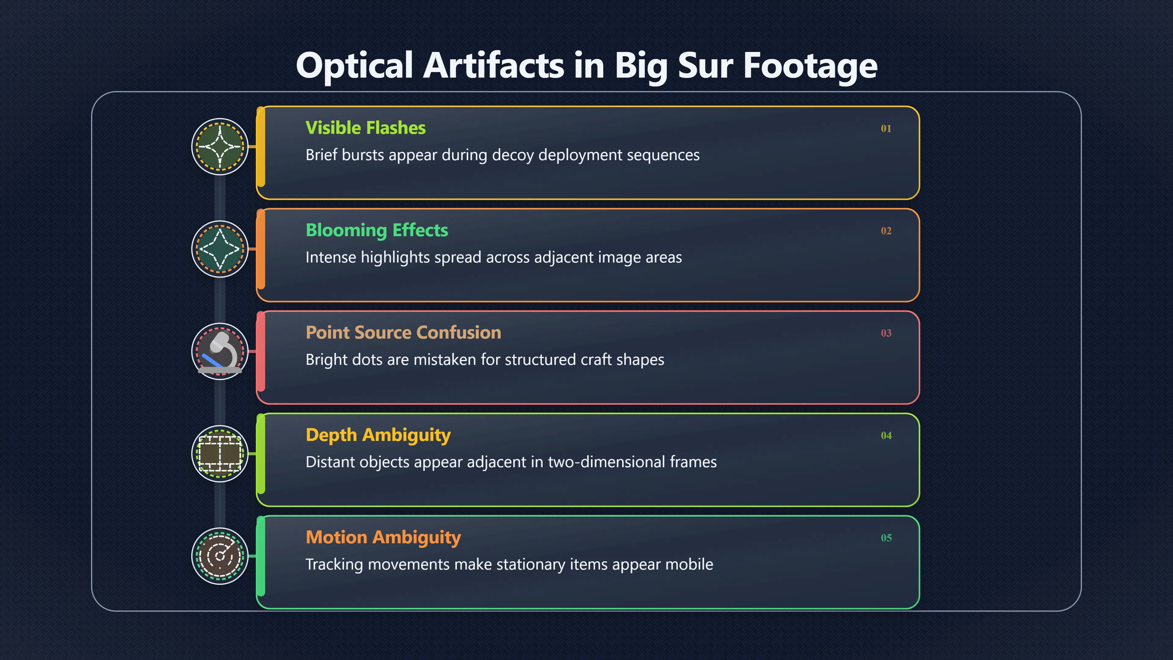 Overview image for Could sunlight glints look like a UFO attack?