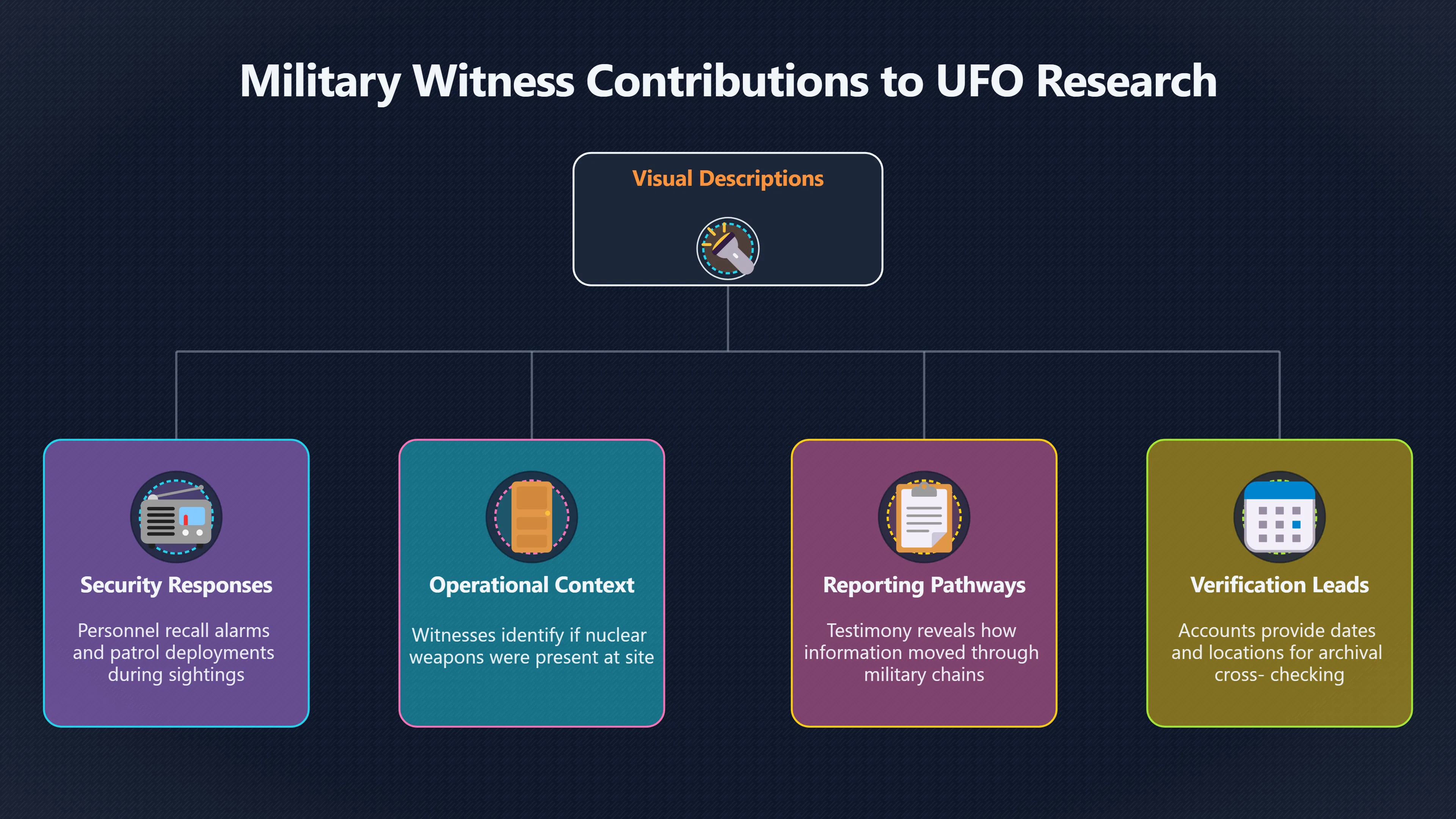 Overview image for When Military Witnesses Say Nukes Were Involved