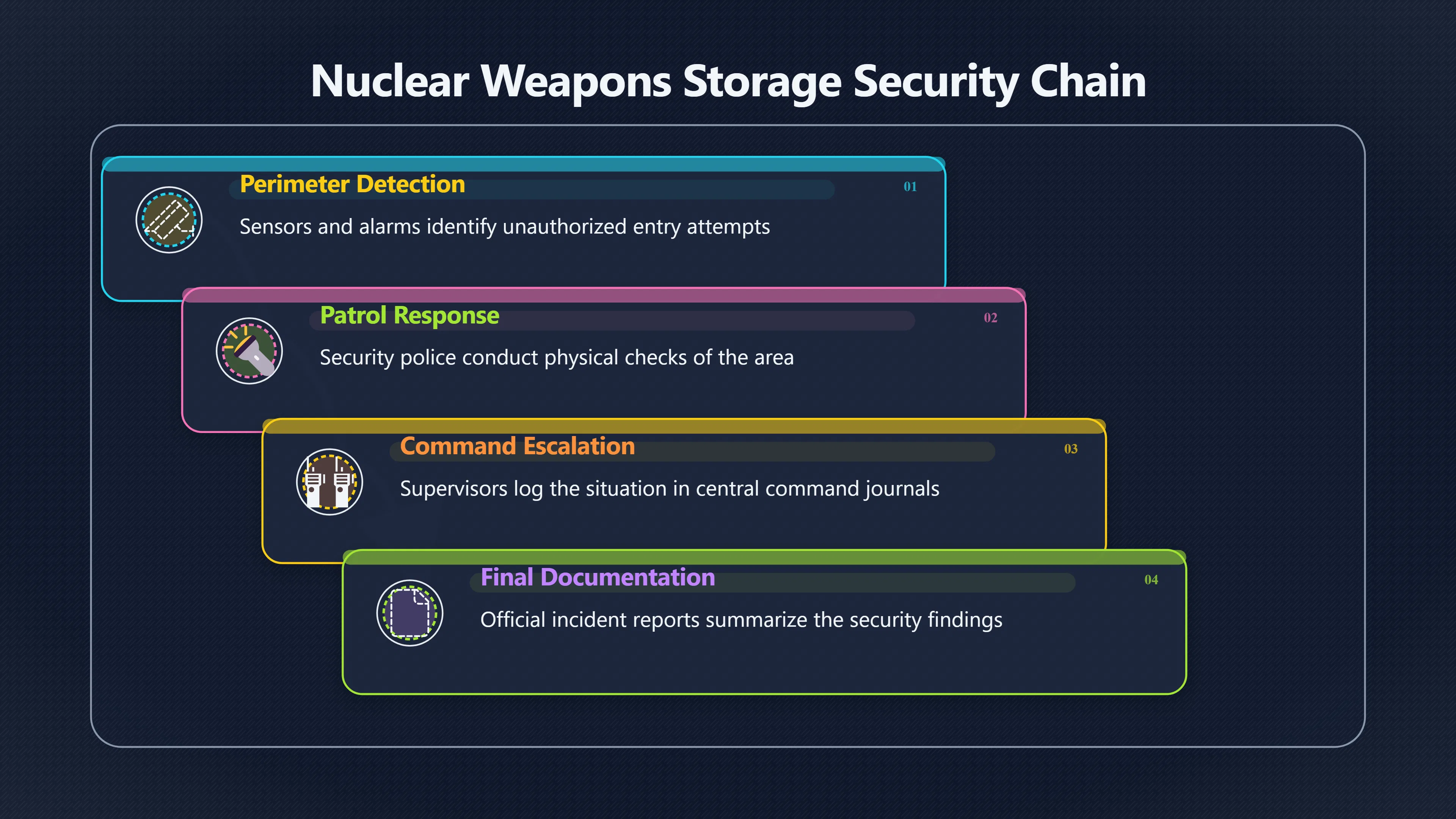 Overview image for What Records Would Prove an Incursion?