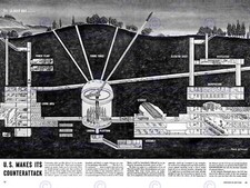 Listing image for 87530 DRAWING C MISSILE BASE NUCLEAR COUNTER ATTACK Decor Wall Print Poster